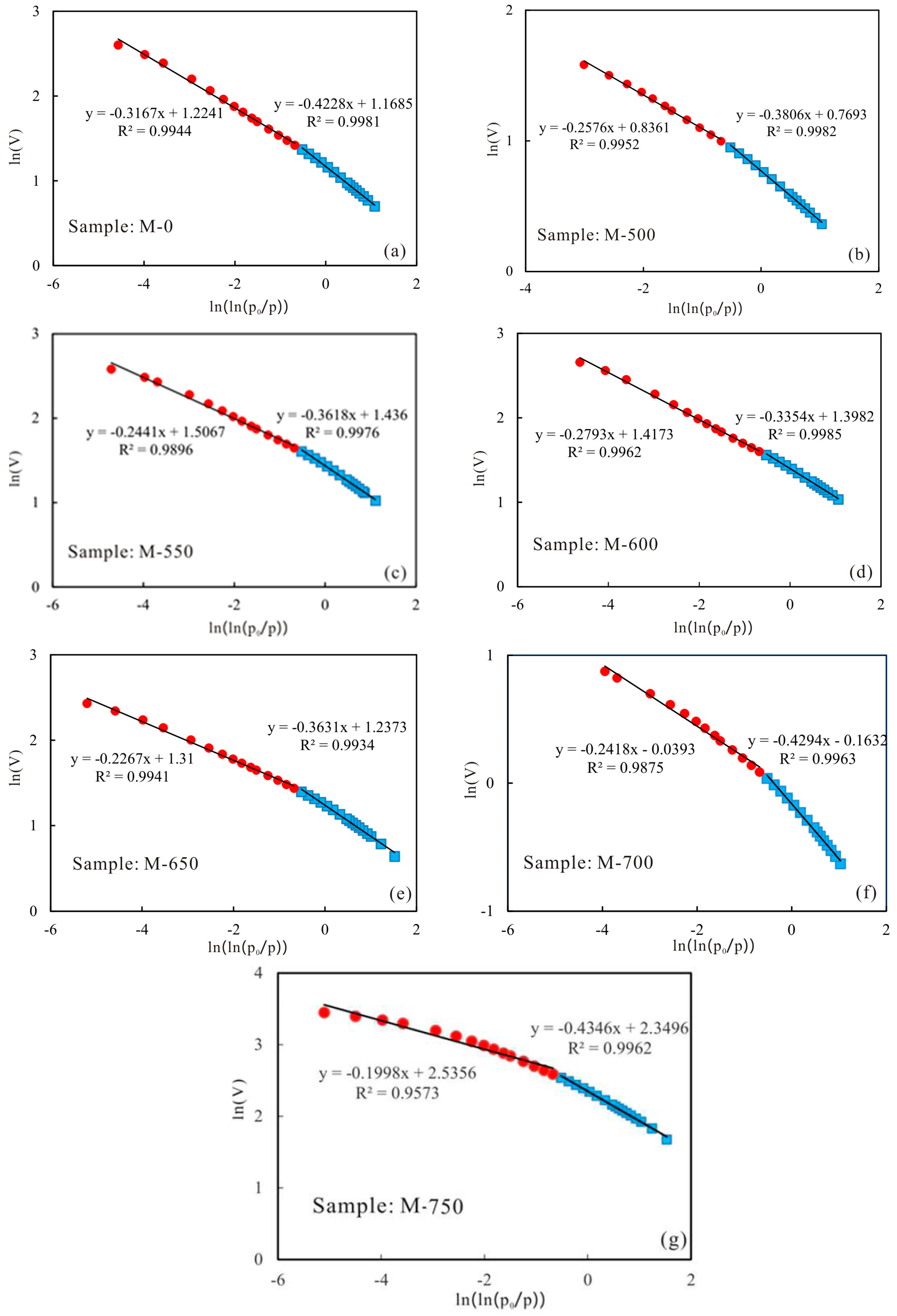 Minerals 08 00226 g011