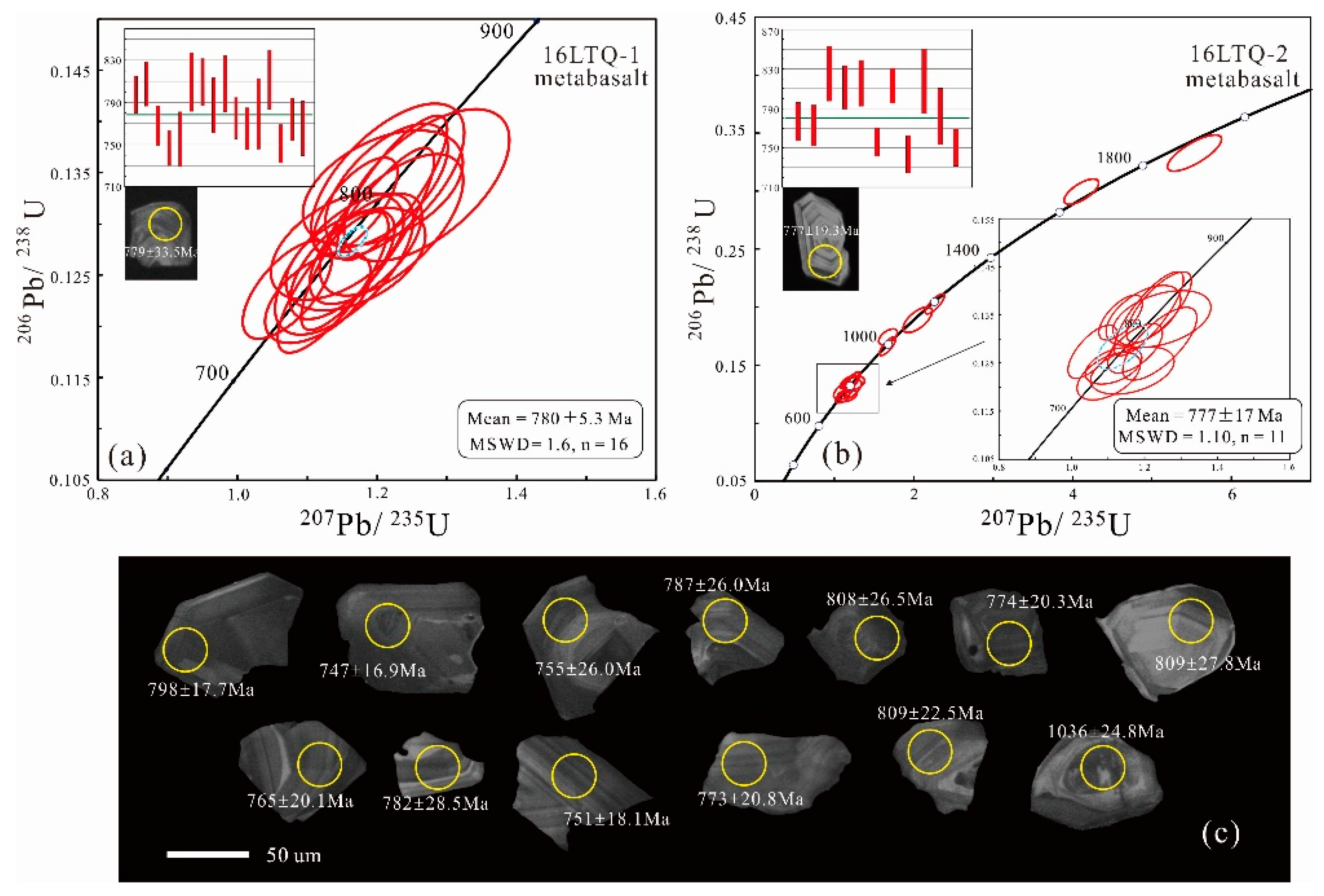 Minerals 08 00228 g004 Minerals 08 00228 g004
