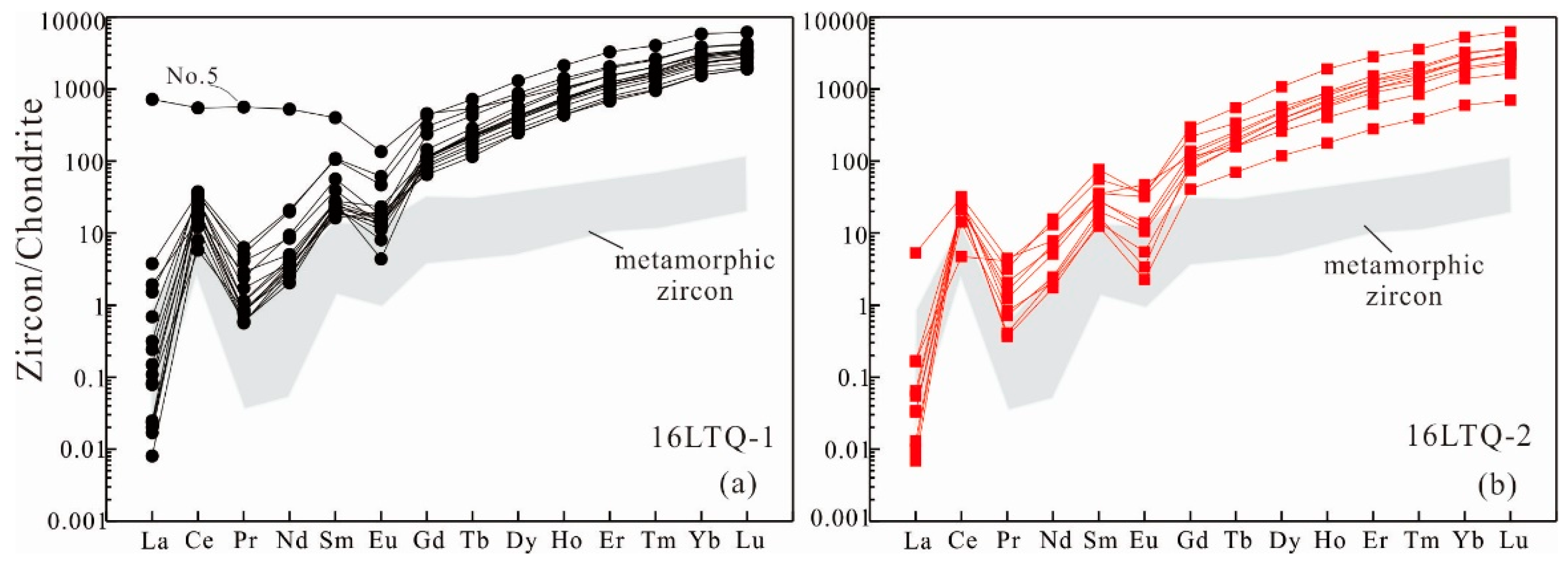 Minerals 08 00228 g005 Minerals 08 00228 g005