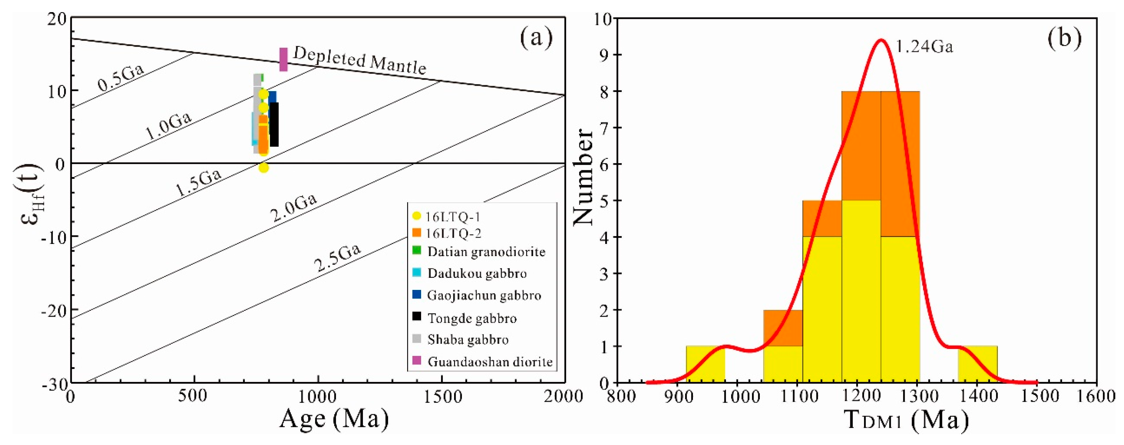 Minerals 08 00228 g009 Minerals 08 00228 g009