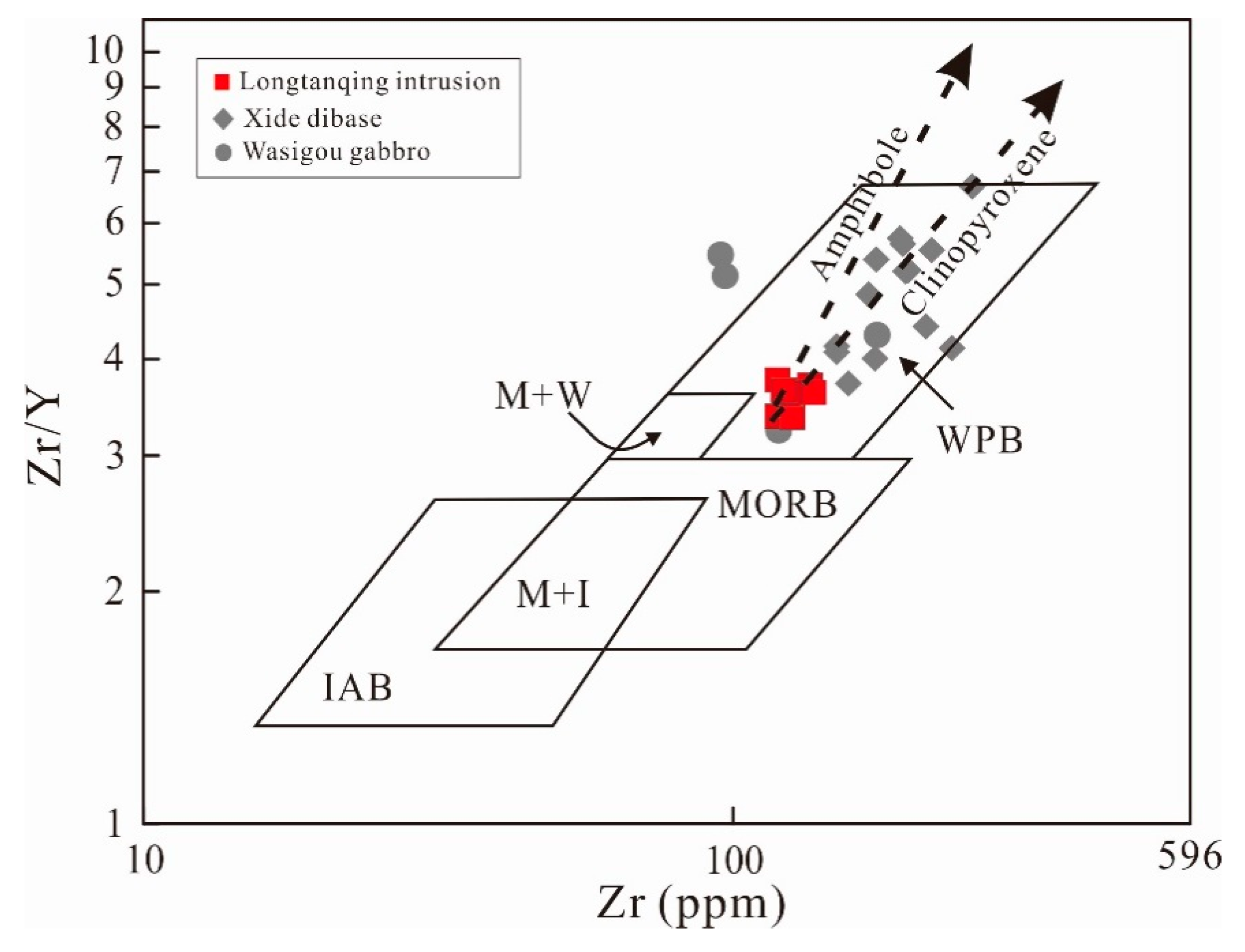 Minerals 08 00228 g010 Minerals 08 00228 g010