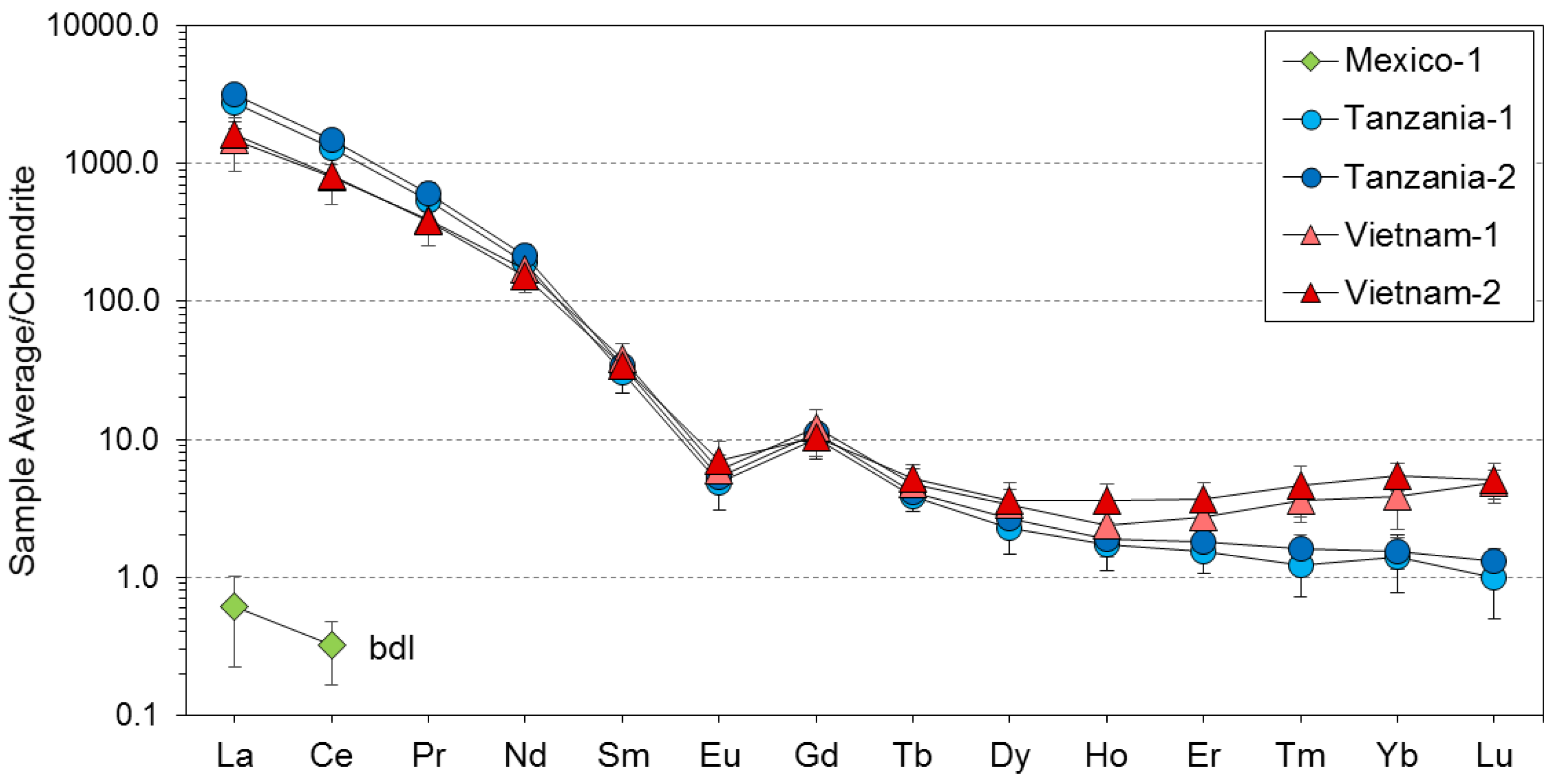 Minerals 08 00234 g001