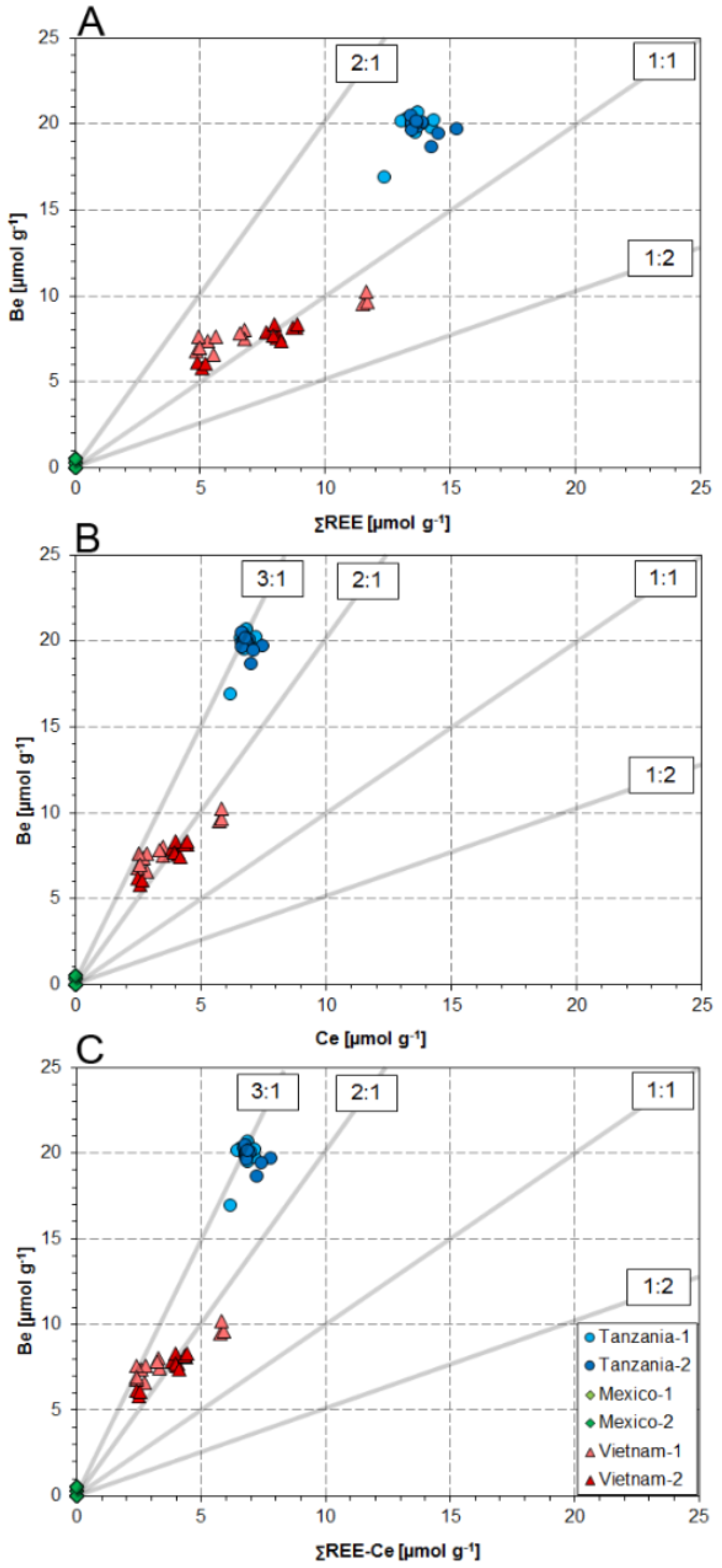 Minerals 08 00234 g003