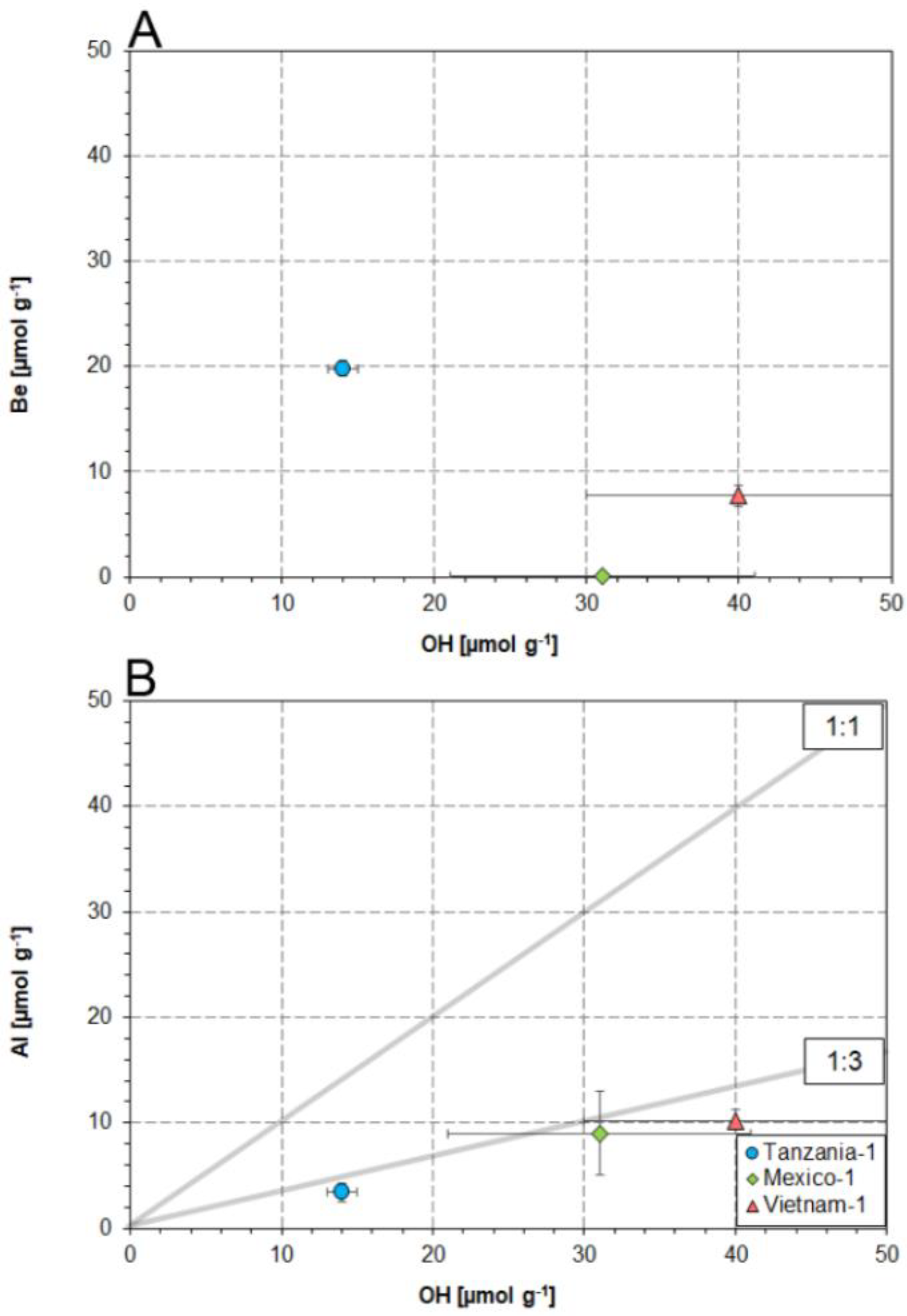Minerals 08 00234 g004