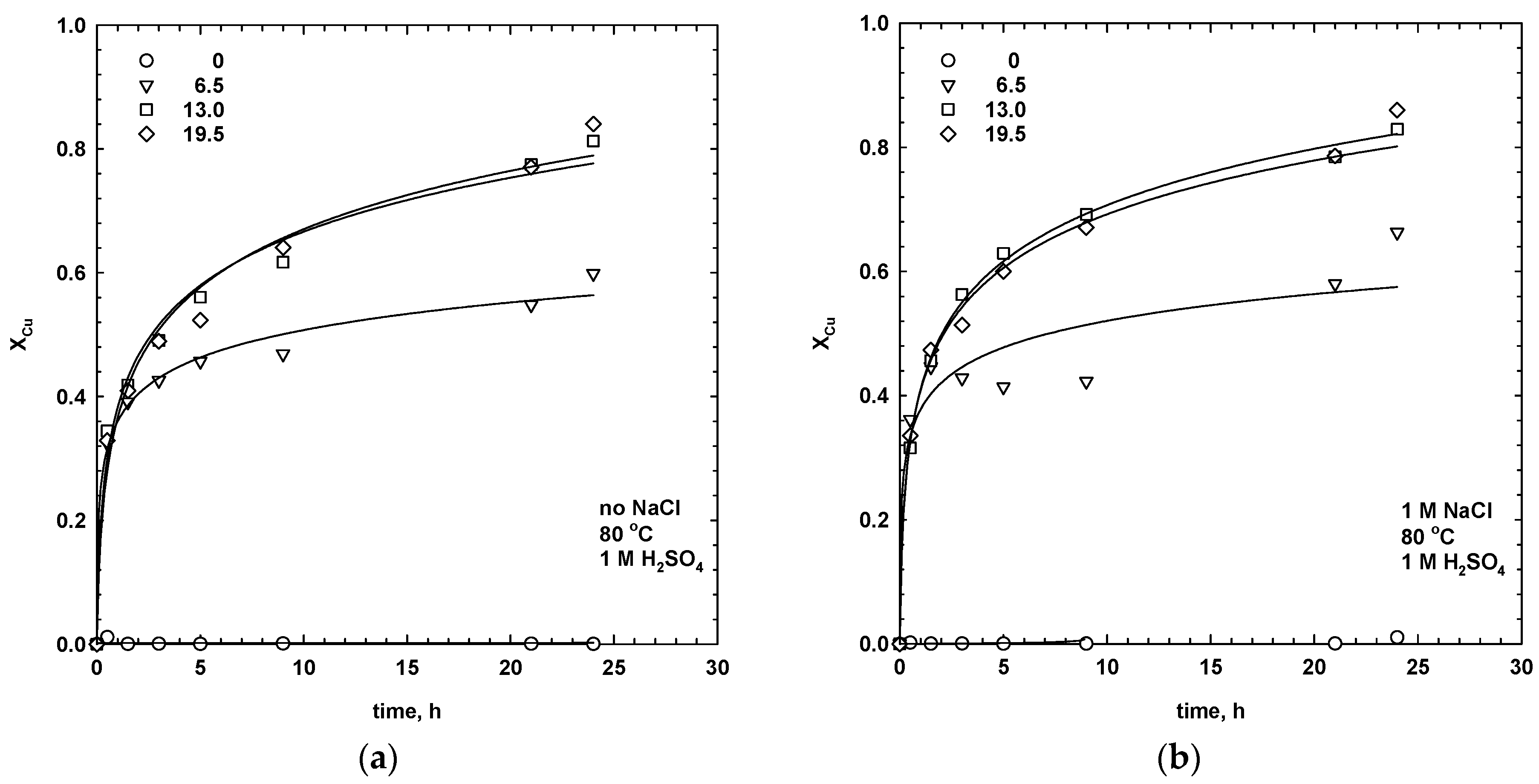 Minerals 08 00235 g002a Minerals 08 00235 g002a