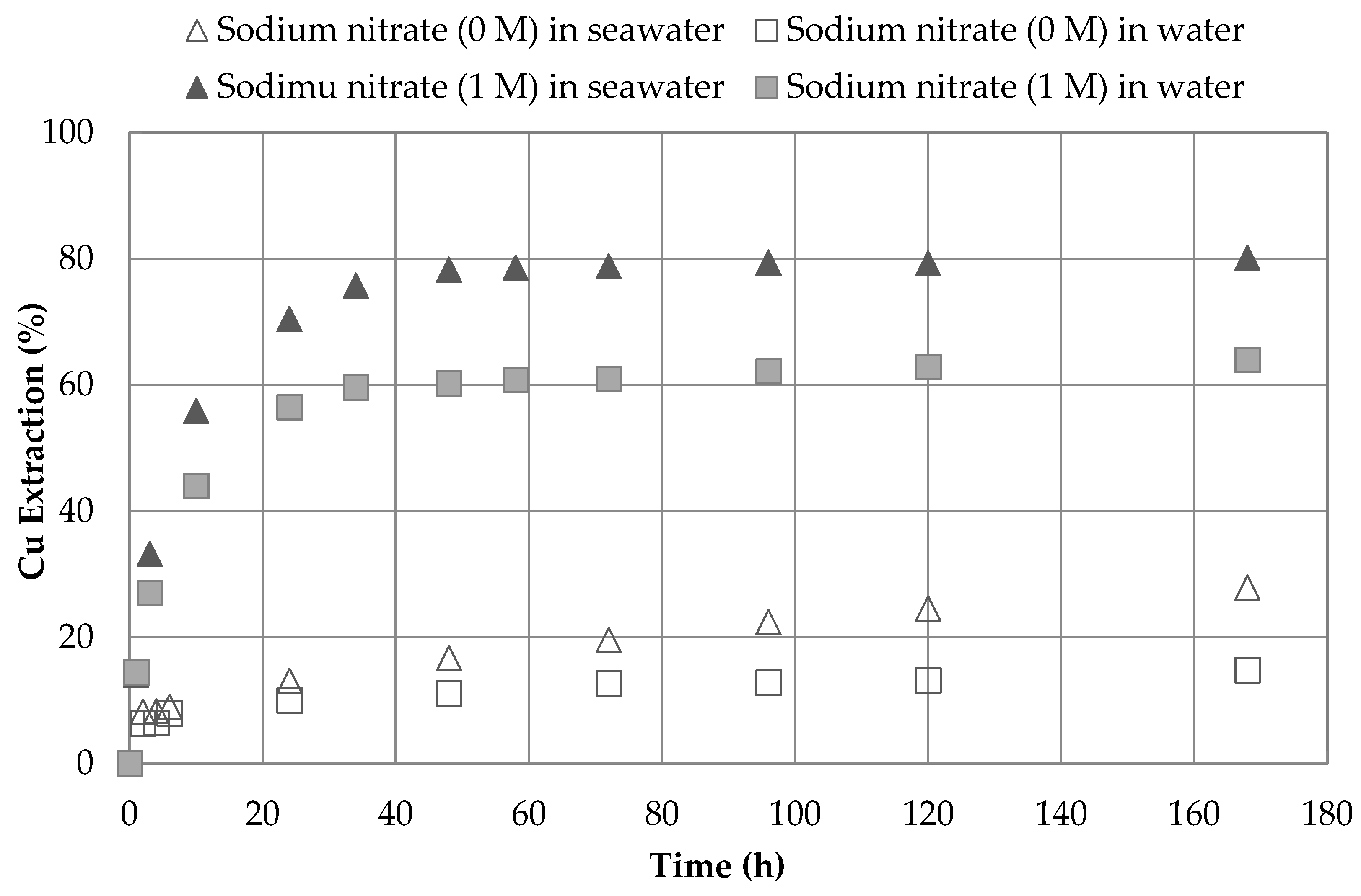 Minerals 08 00238 g001