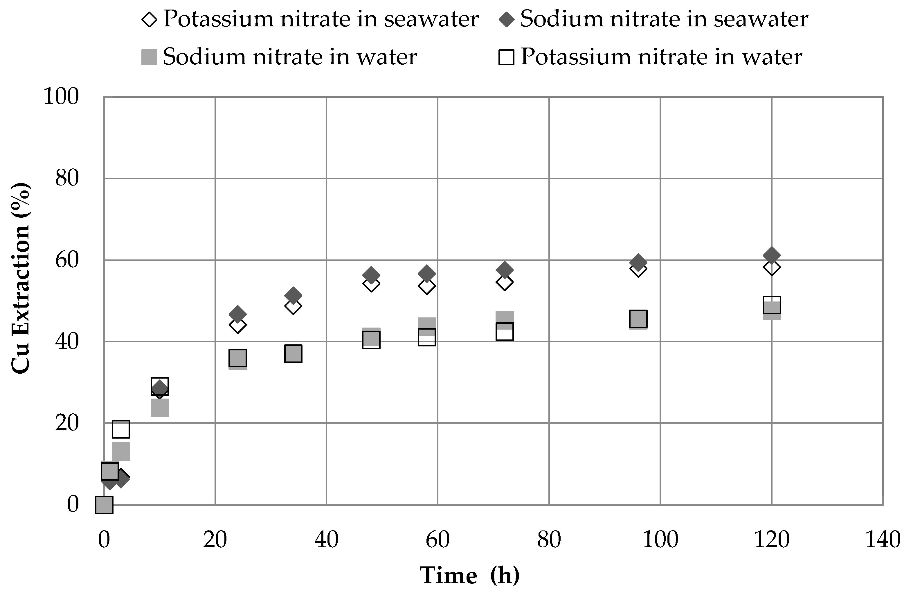 Minerals 08 00238 g003