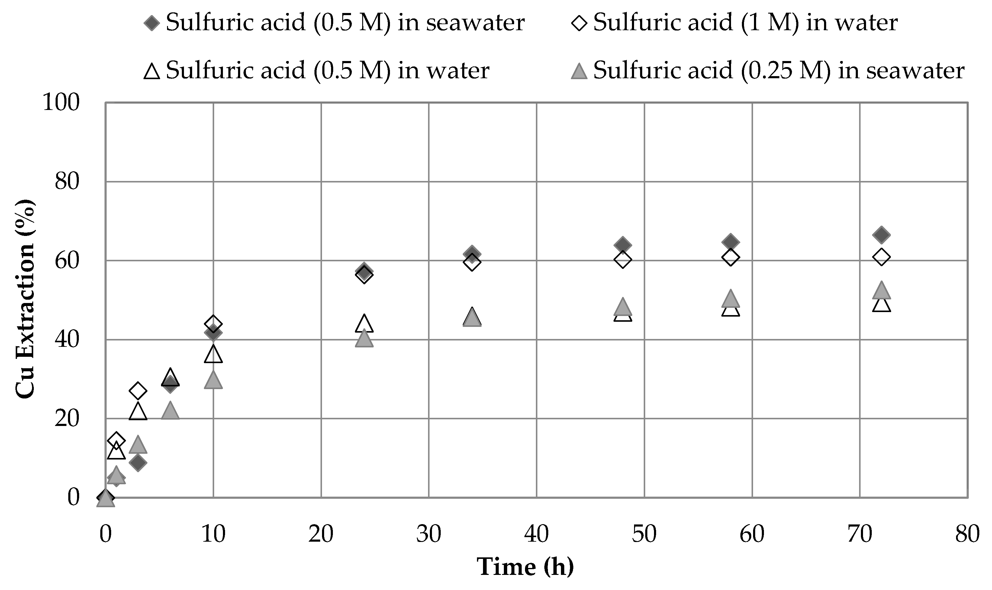 Minerals 08 00238 g005