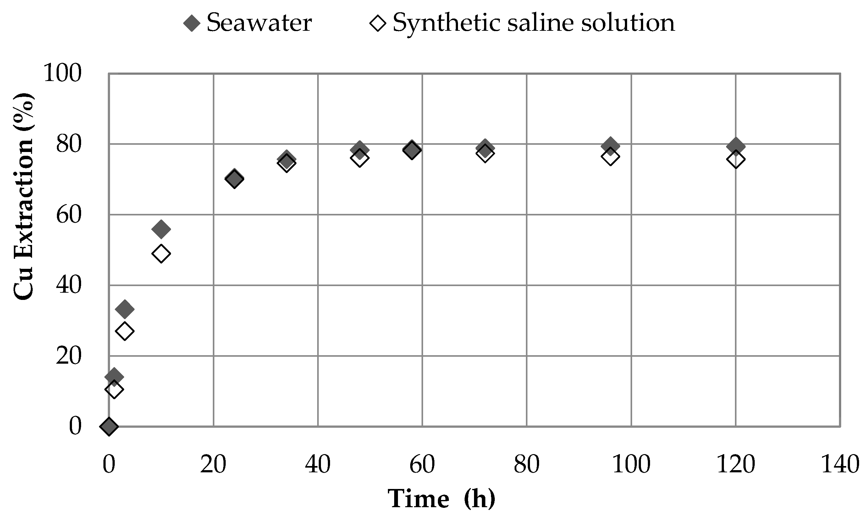 Minerals 08 00238 g008