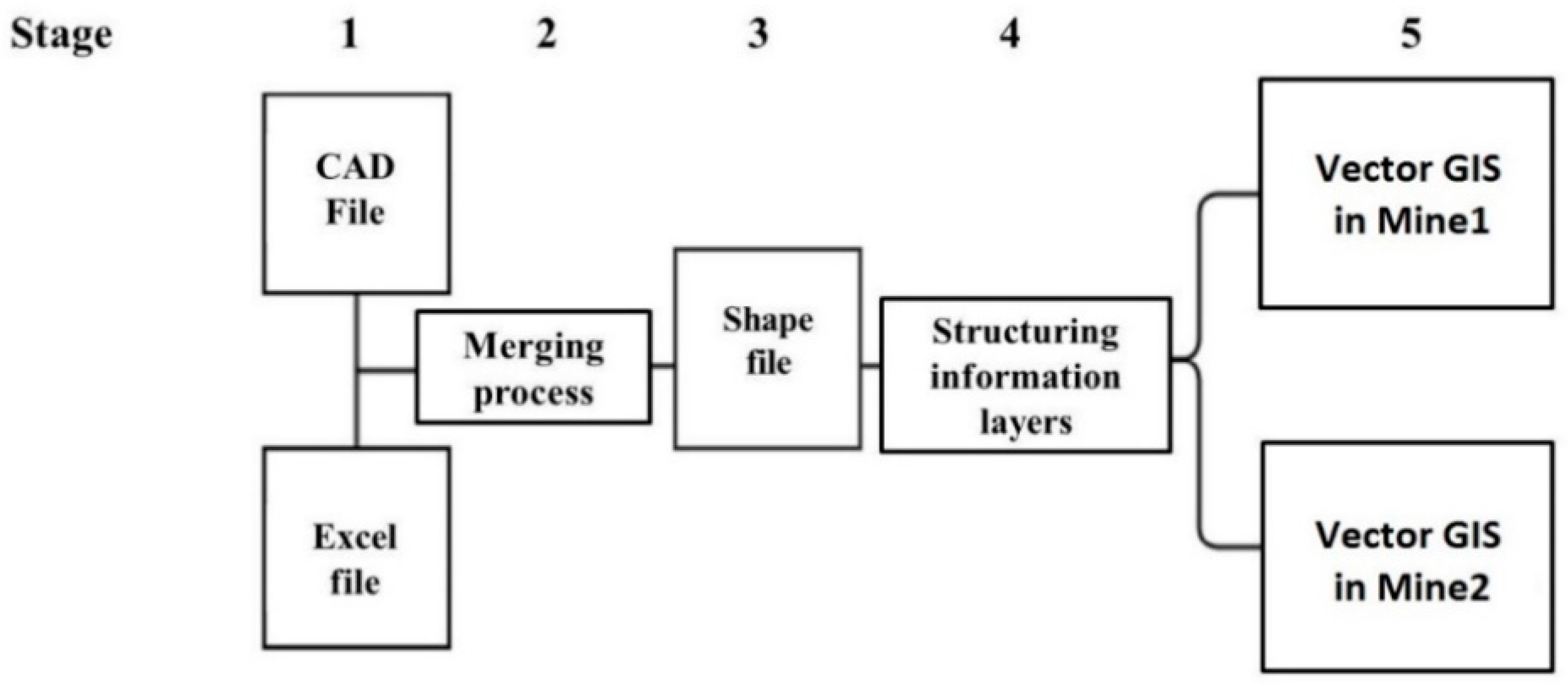 Minerals 08 00243 g002 Minerals 08 00243 g002