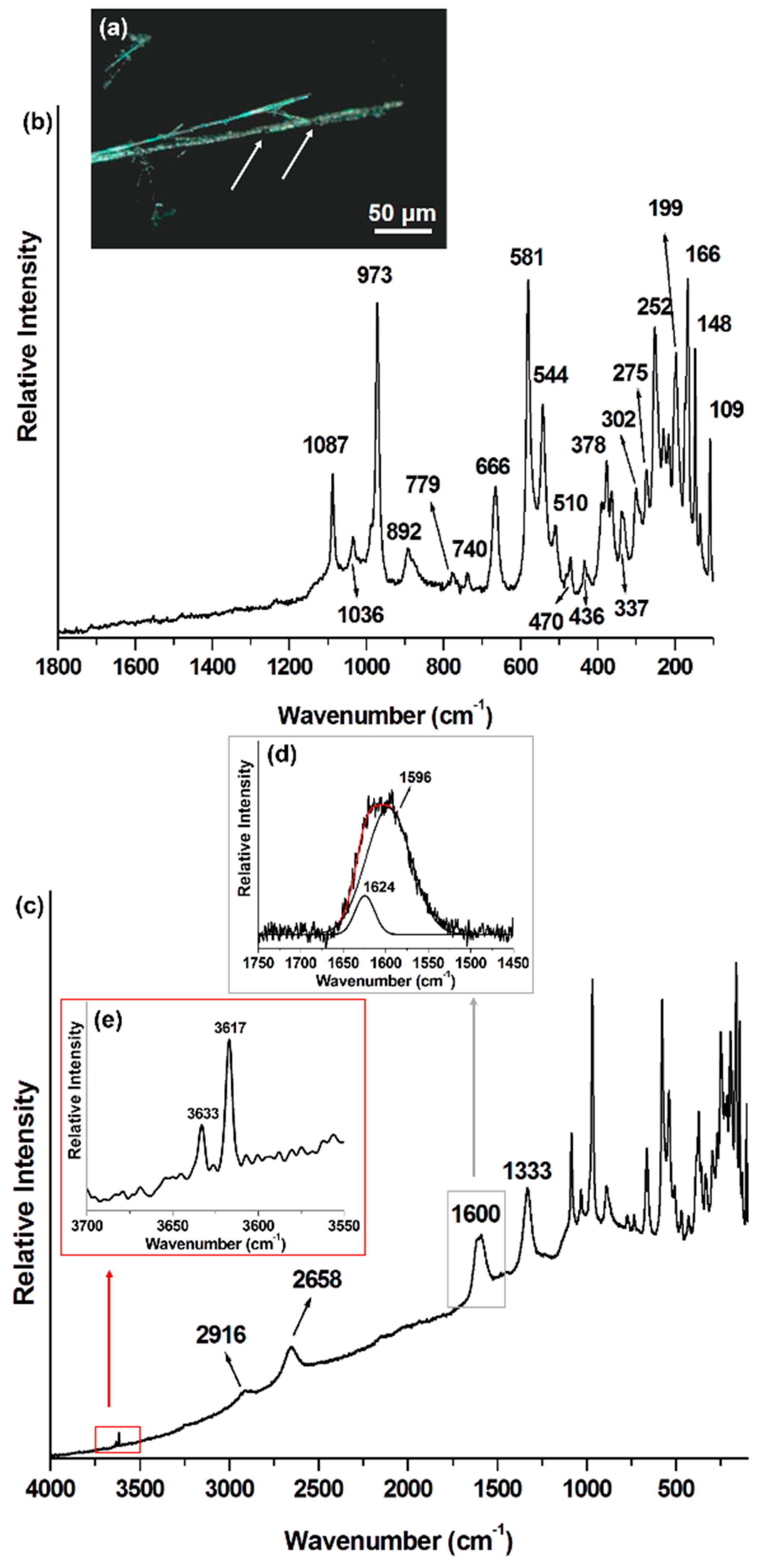 Minerals 08 00249 g001