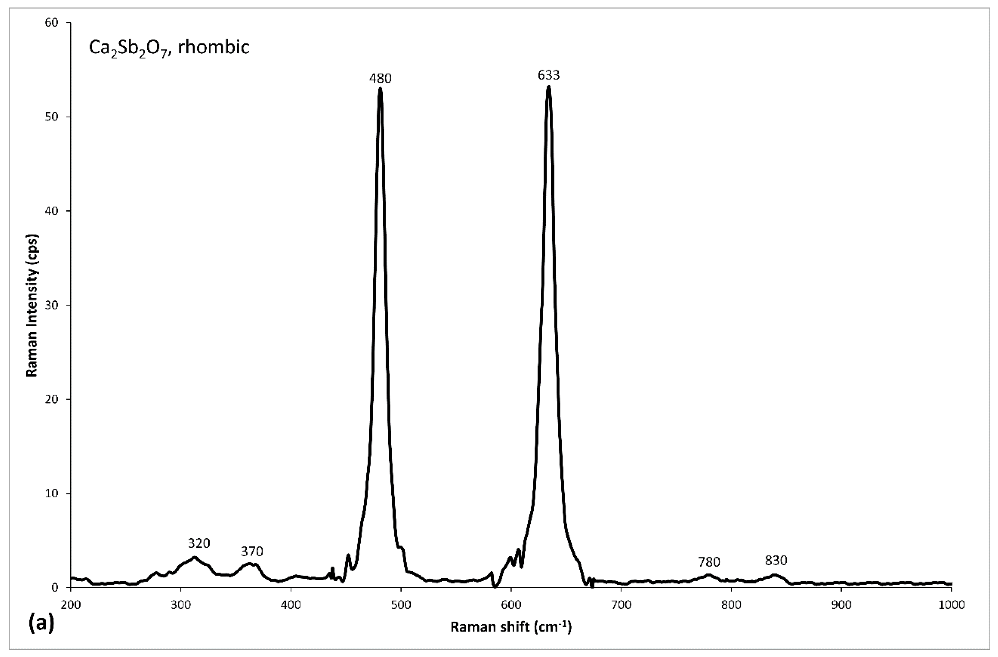 Minerals 08 00255 g005a