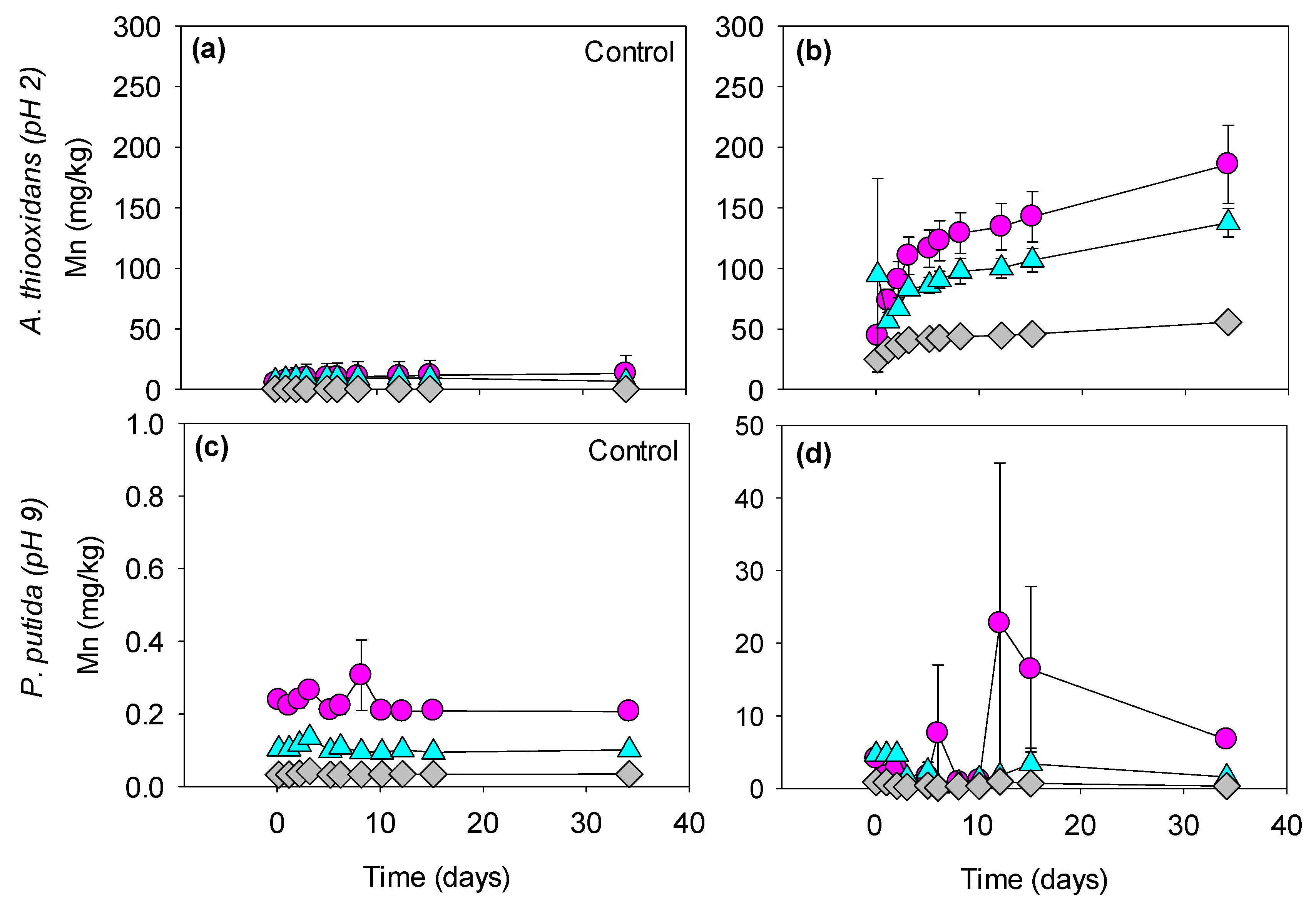 Minerals 08 00261 g007