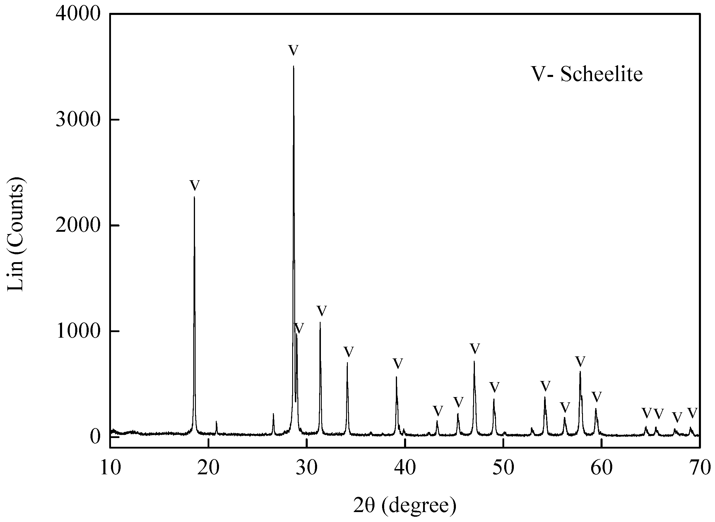 Minerals 08 00264 g001
