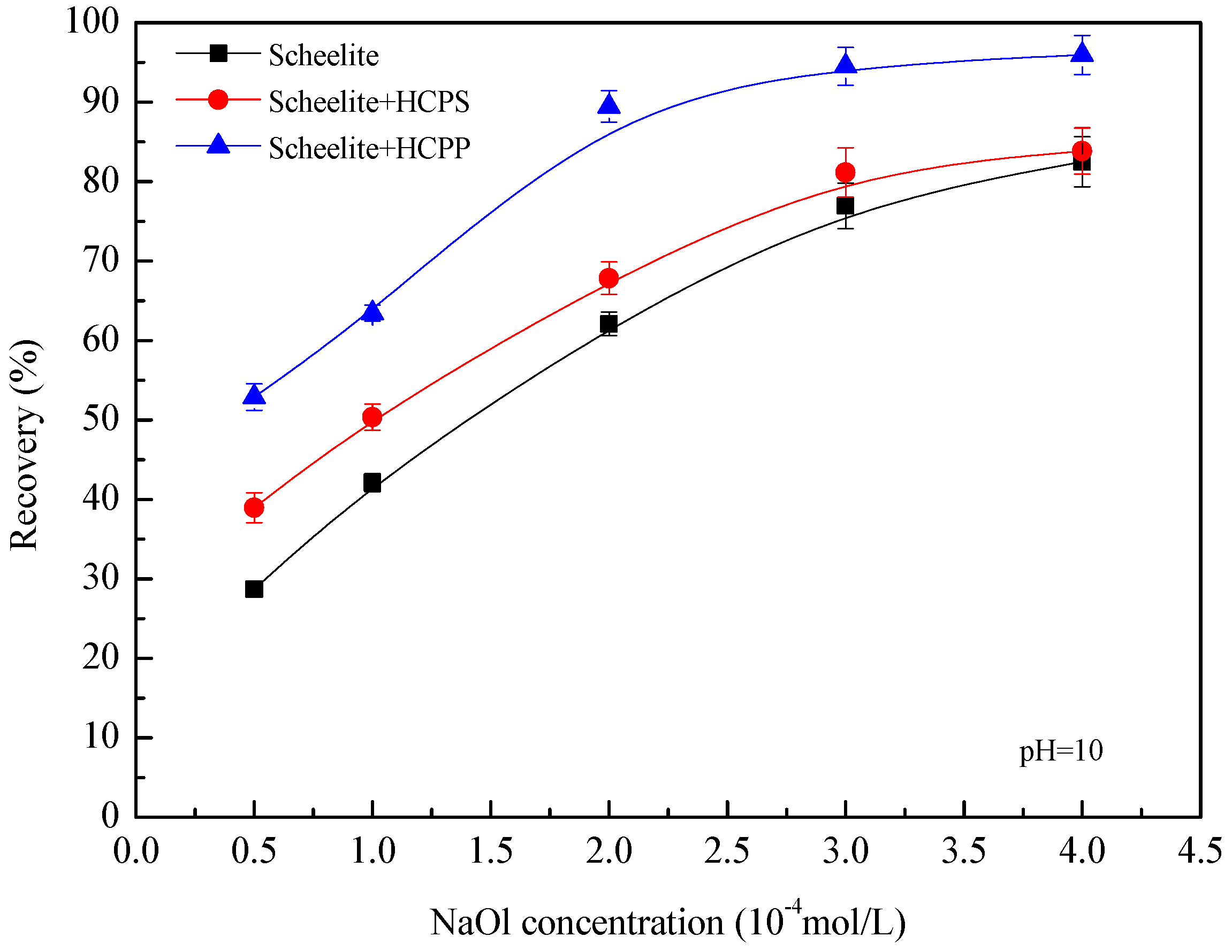 Minerals 08 00264 g003