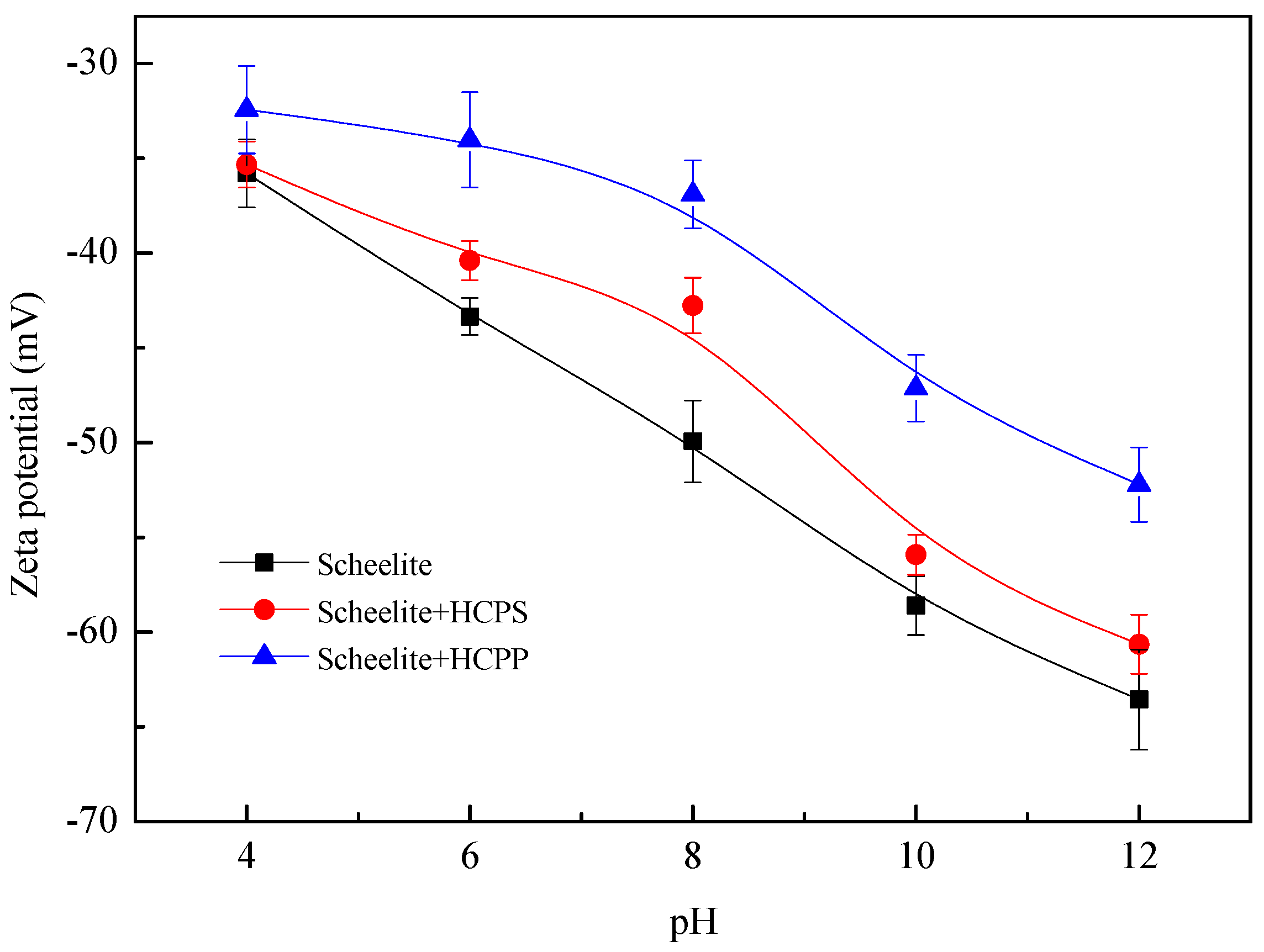 Minerals 08 00264 g005