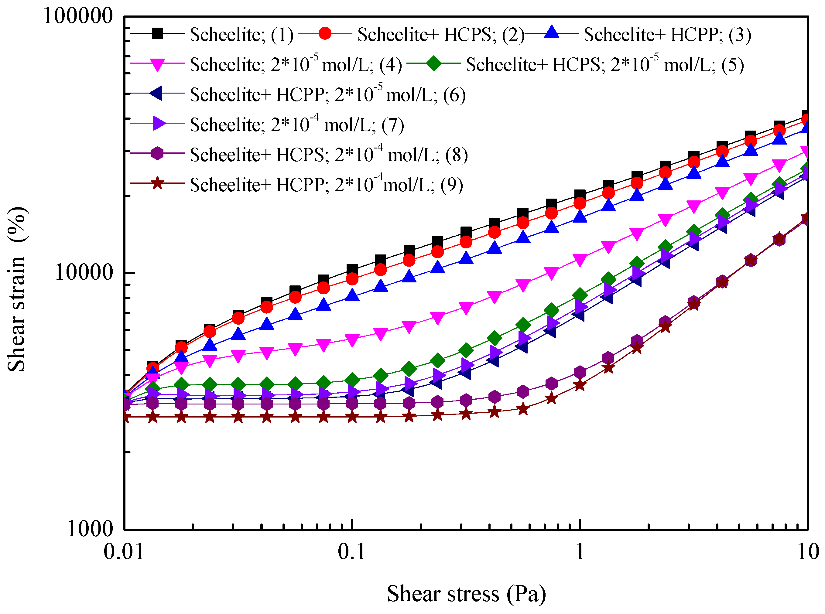 Minerals 08 00264 g007