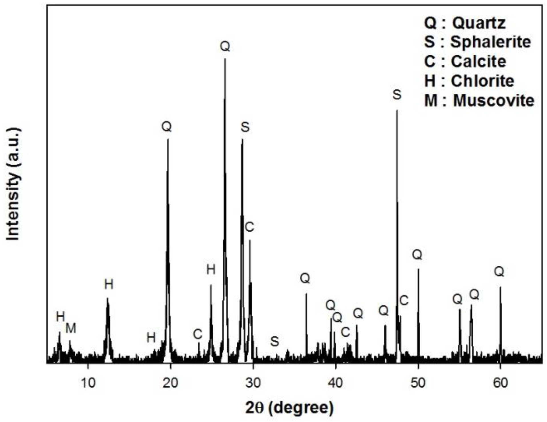 Minerals 08 00272 g002 Minerals 08 00272 g002