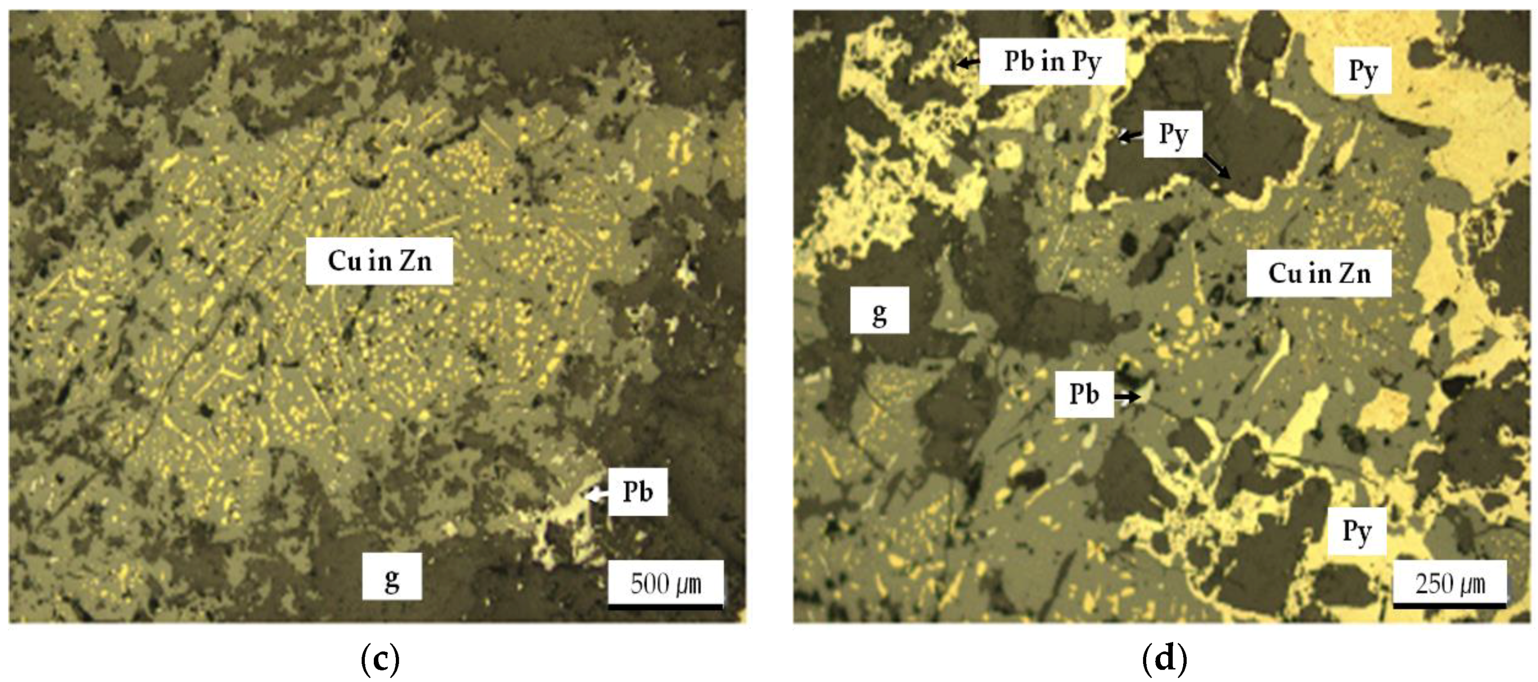 Minerals 08 00272 g003b Minerals 08 00272 g003b