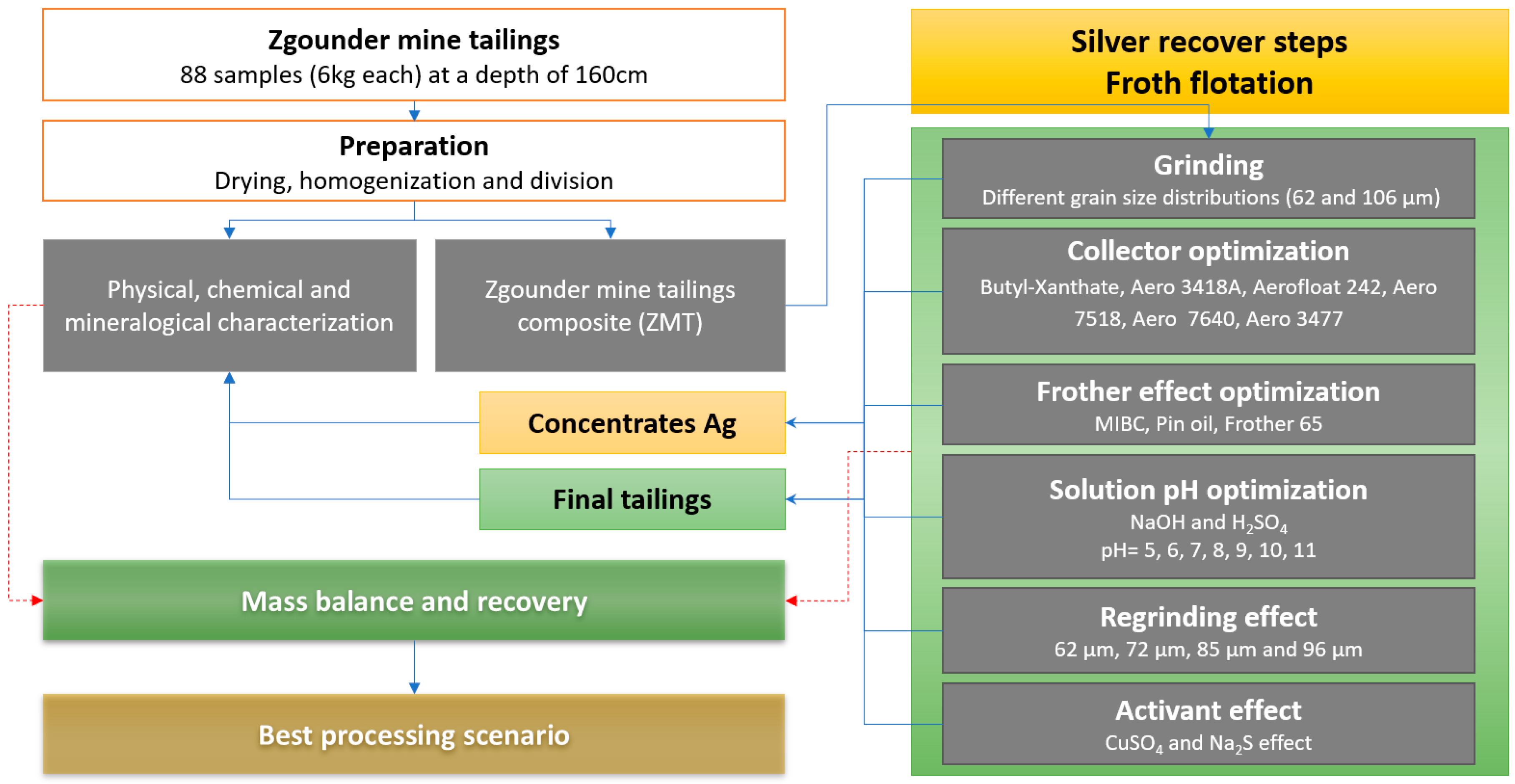 Minerals 08 00273 g002