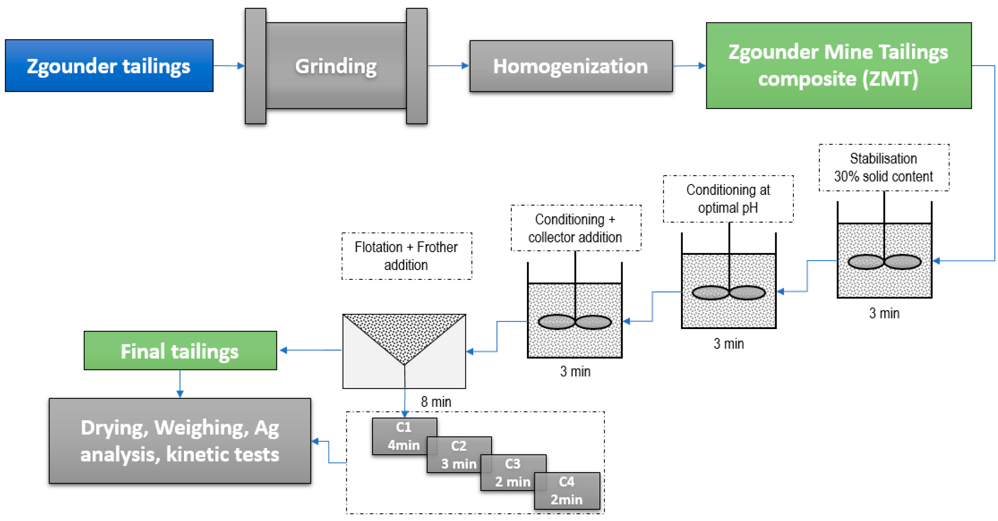Minerals 08 00273 g003