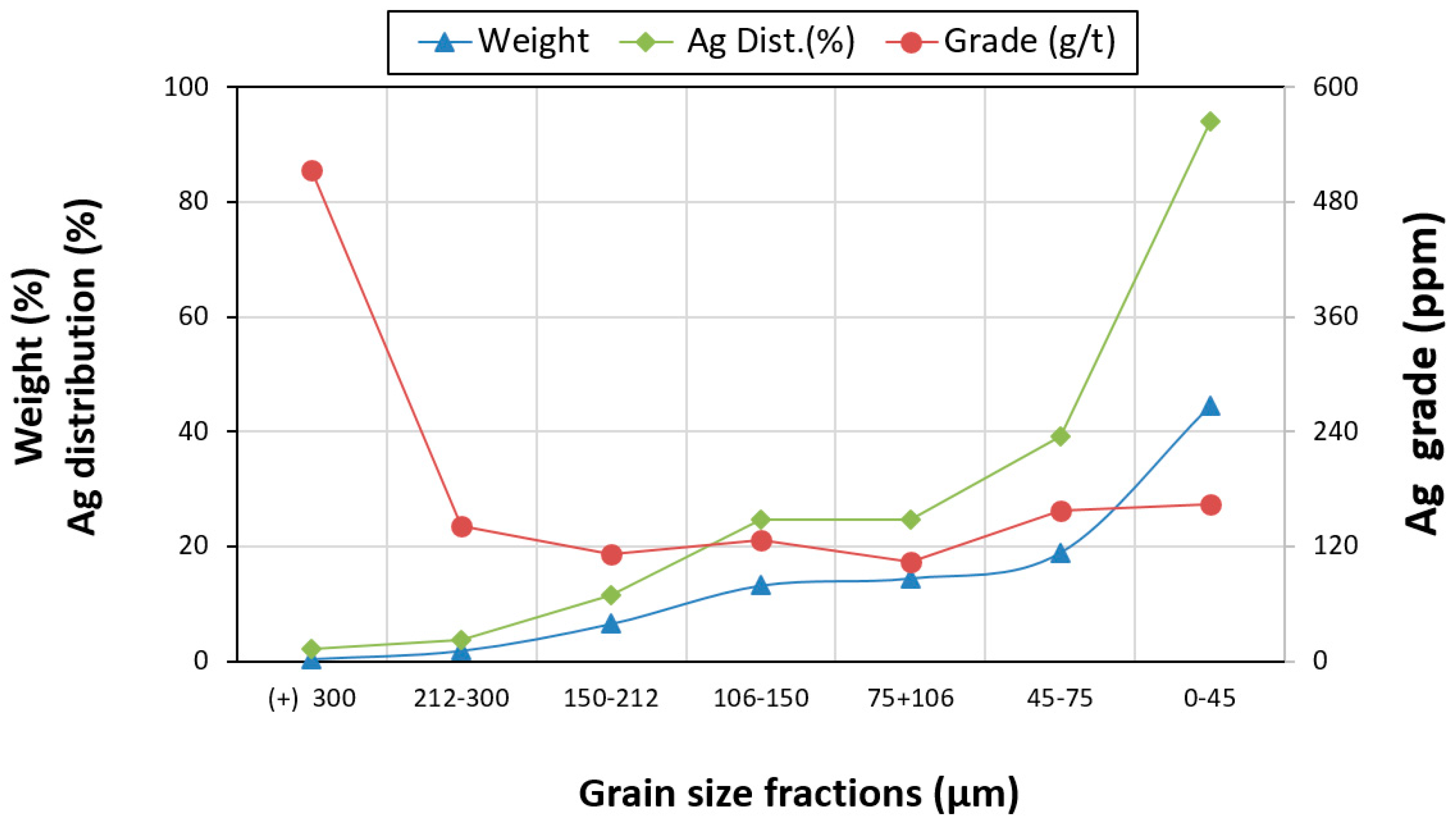 Minerals 08 00273 g006
