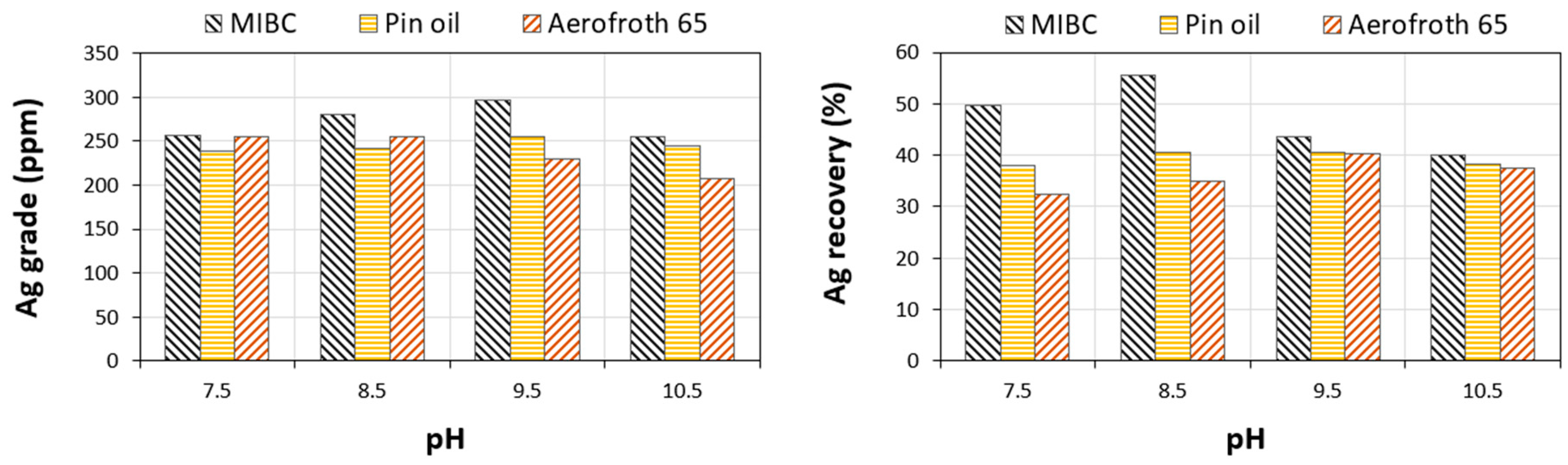 Minerals 08 00273 g009
