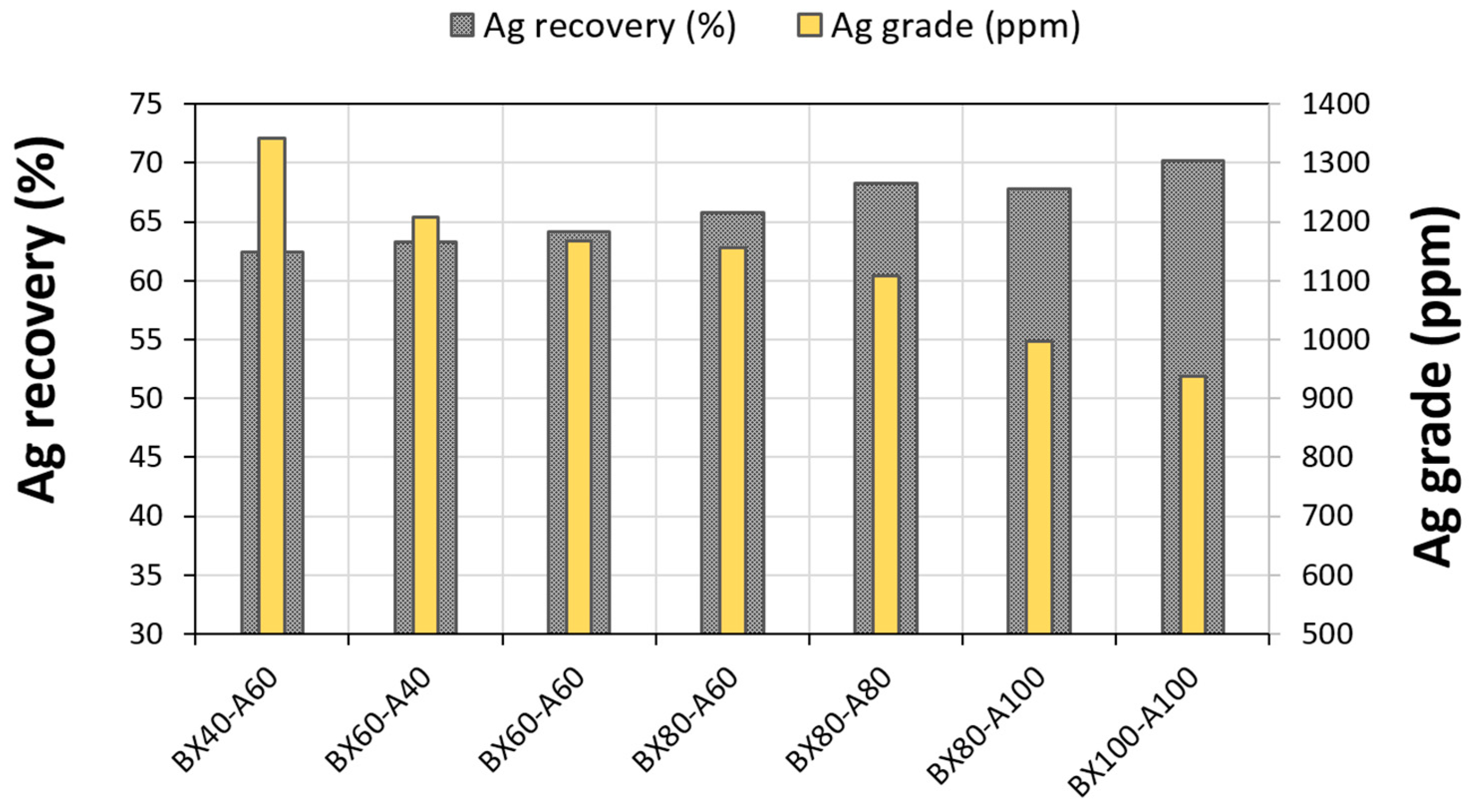 Minerals 08 00273 g010