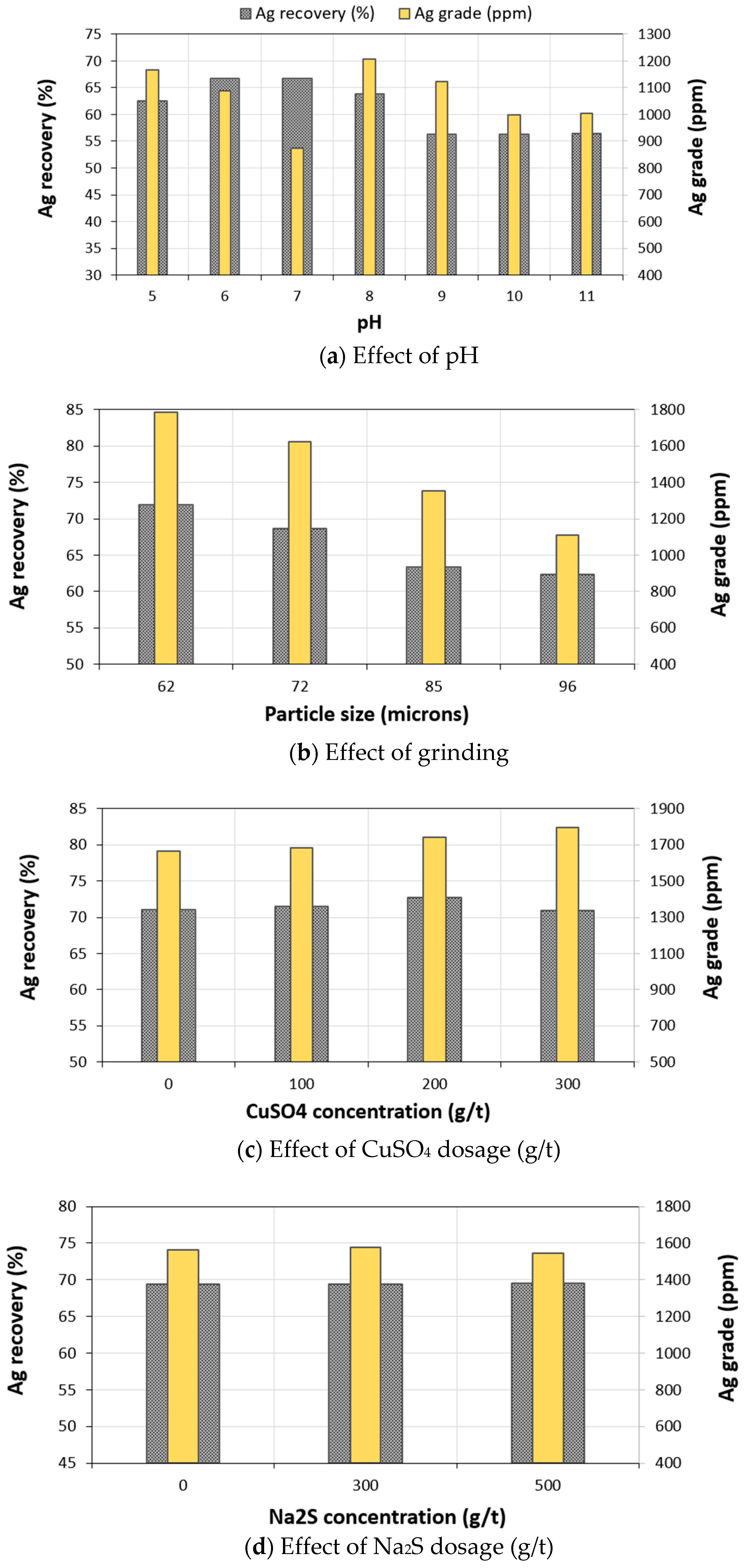 Minerals 08 00273 g011