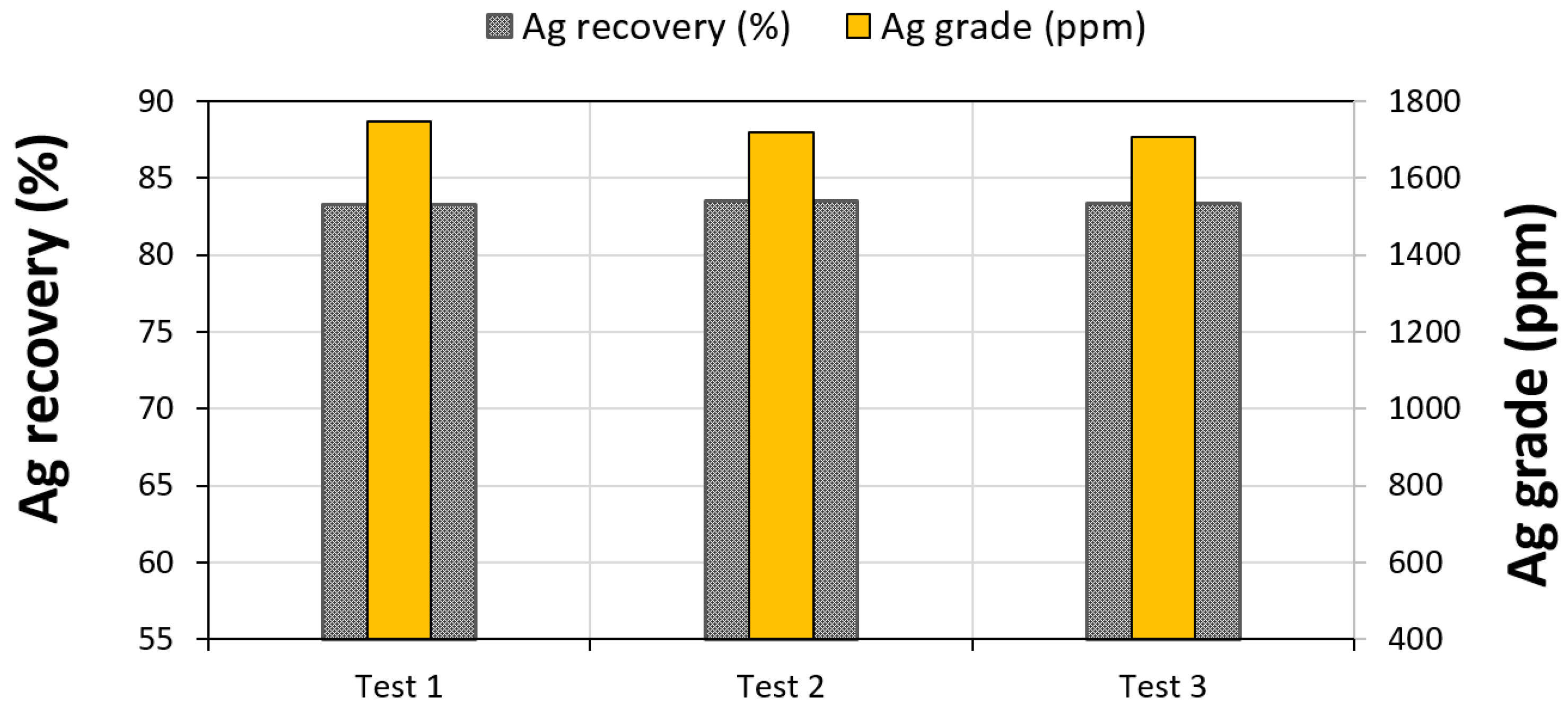 Minerals 08 00273 g012