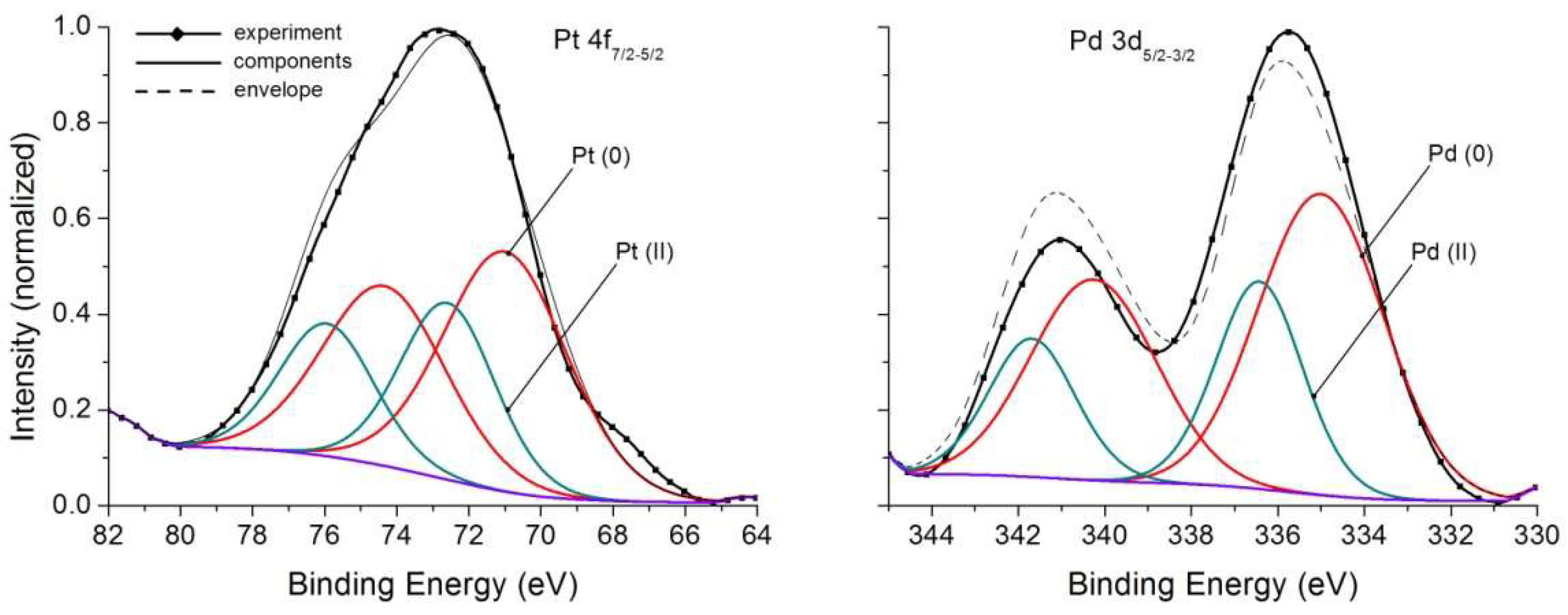Minerals 08 00282 g004