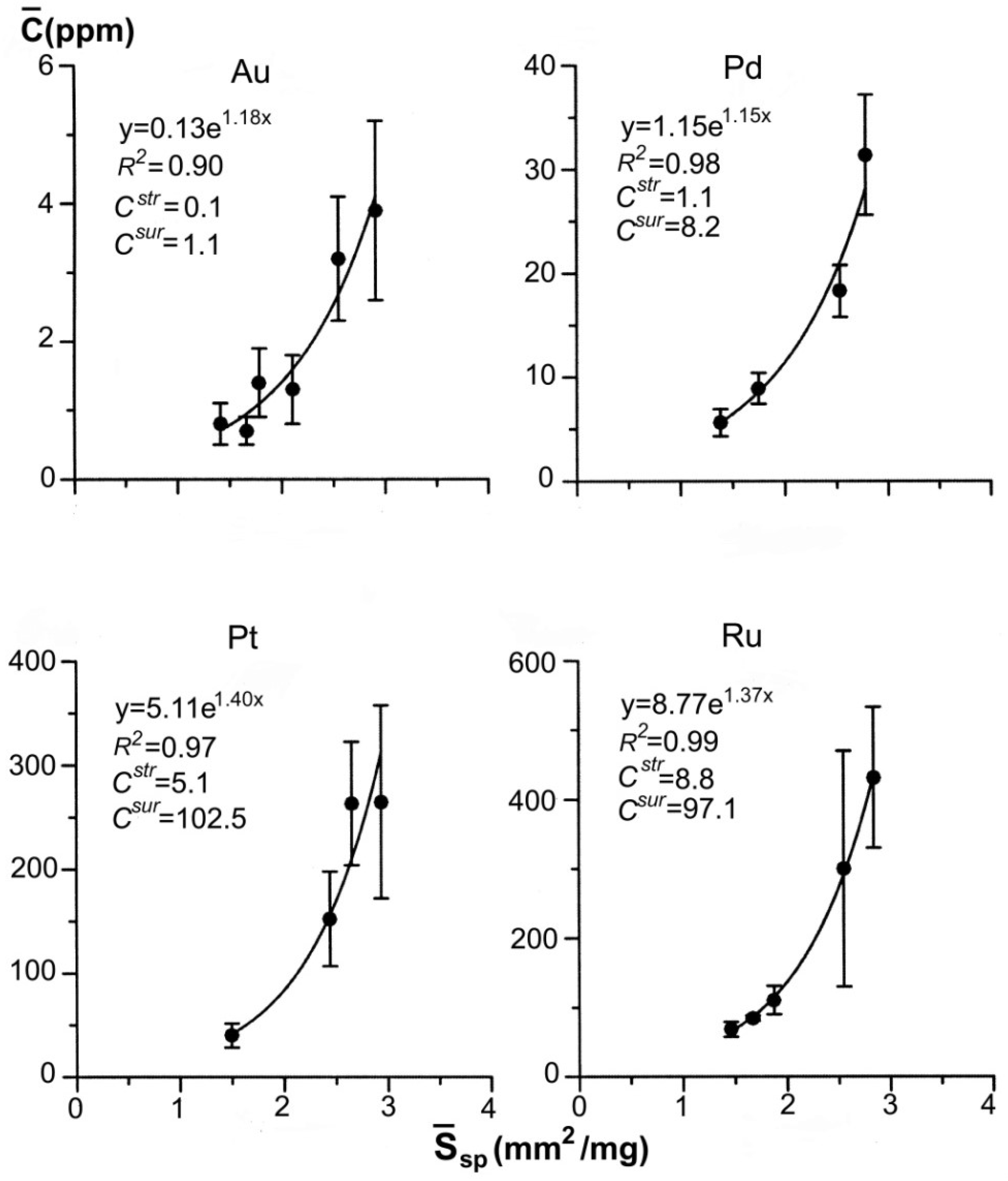 Minerals 08 00282 g007
