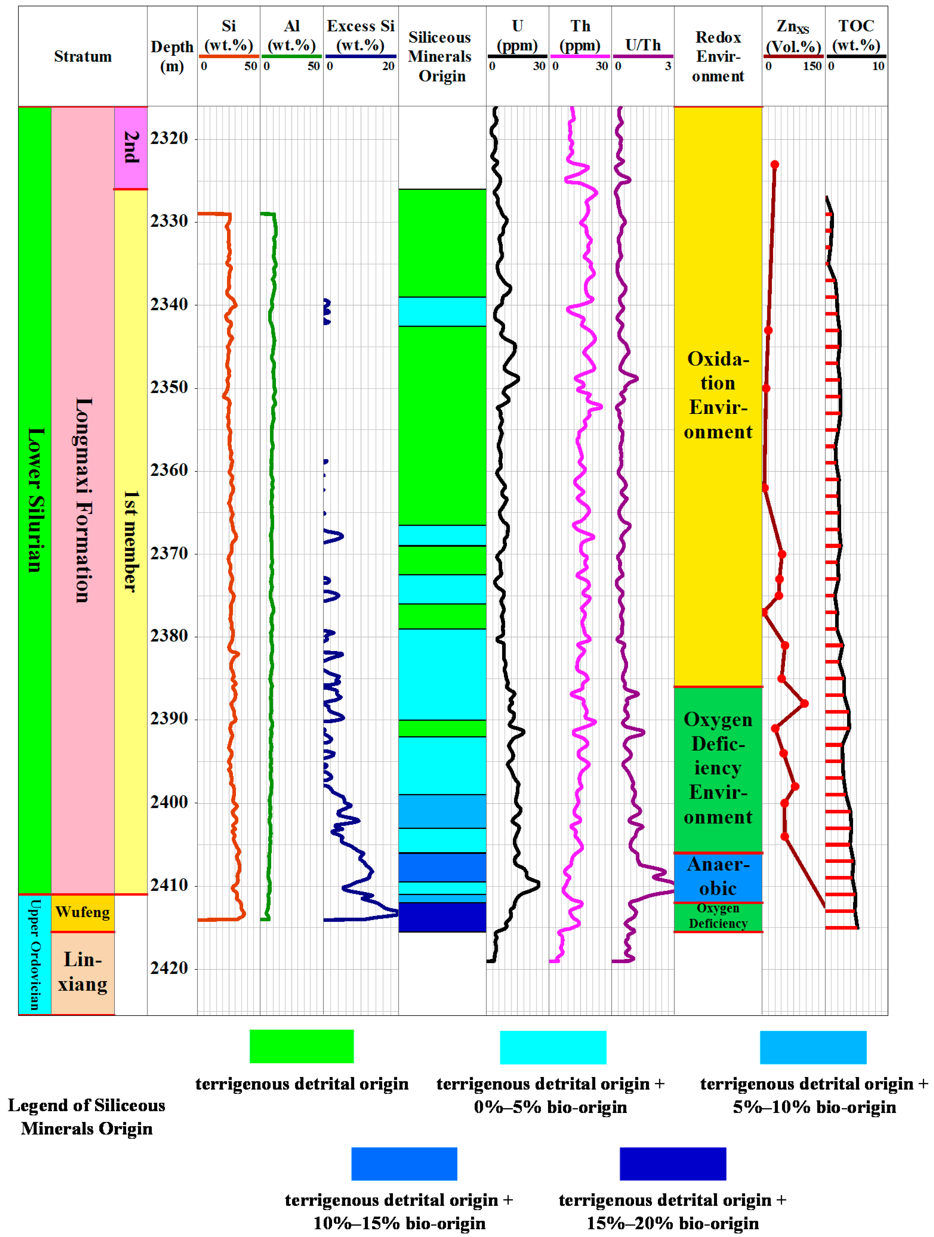 Minerals 08 00283 g002