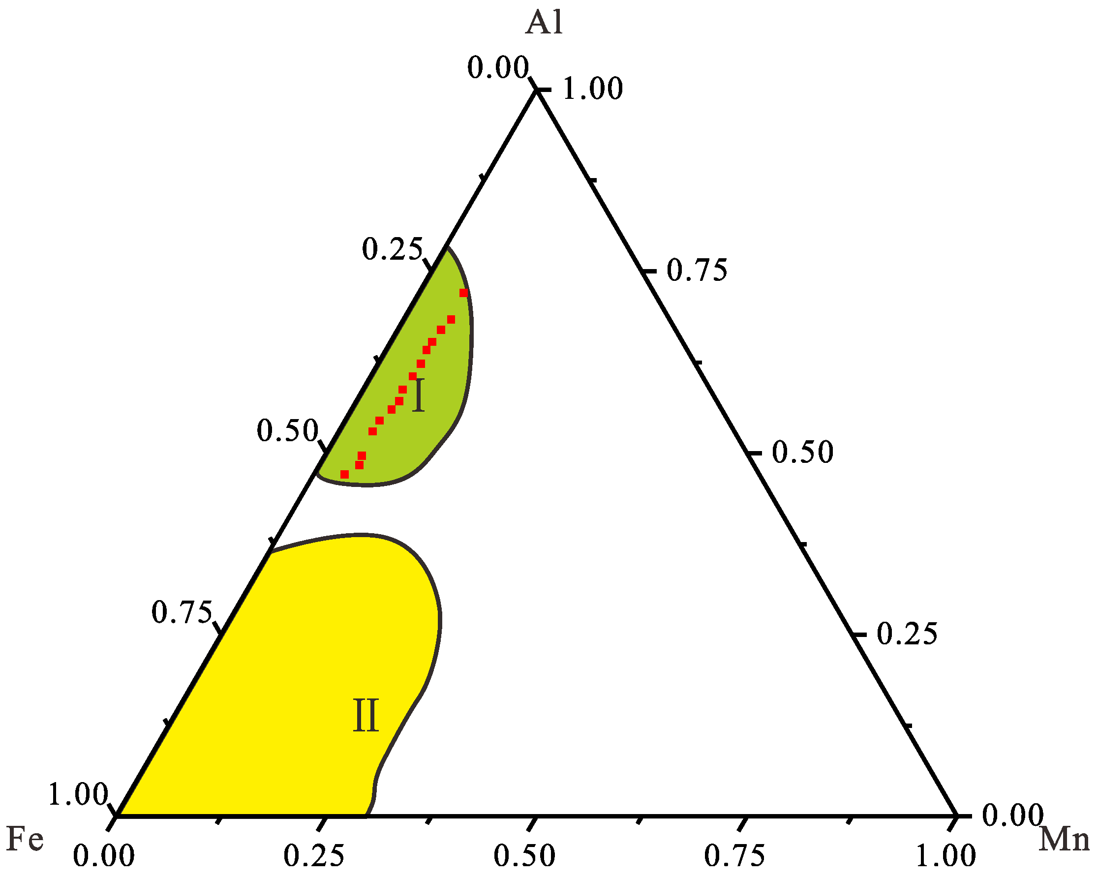 Minerals 08 00283 g003