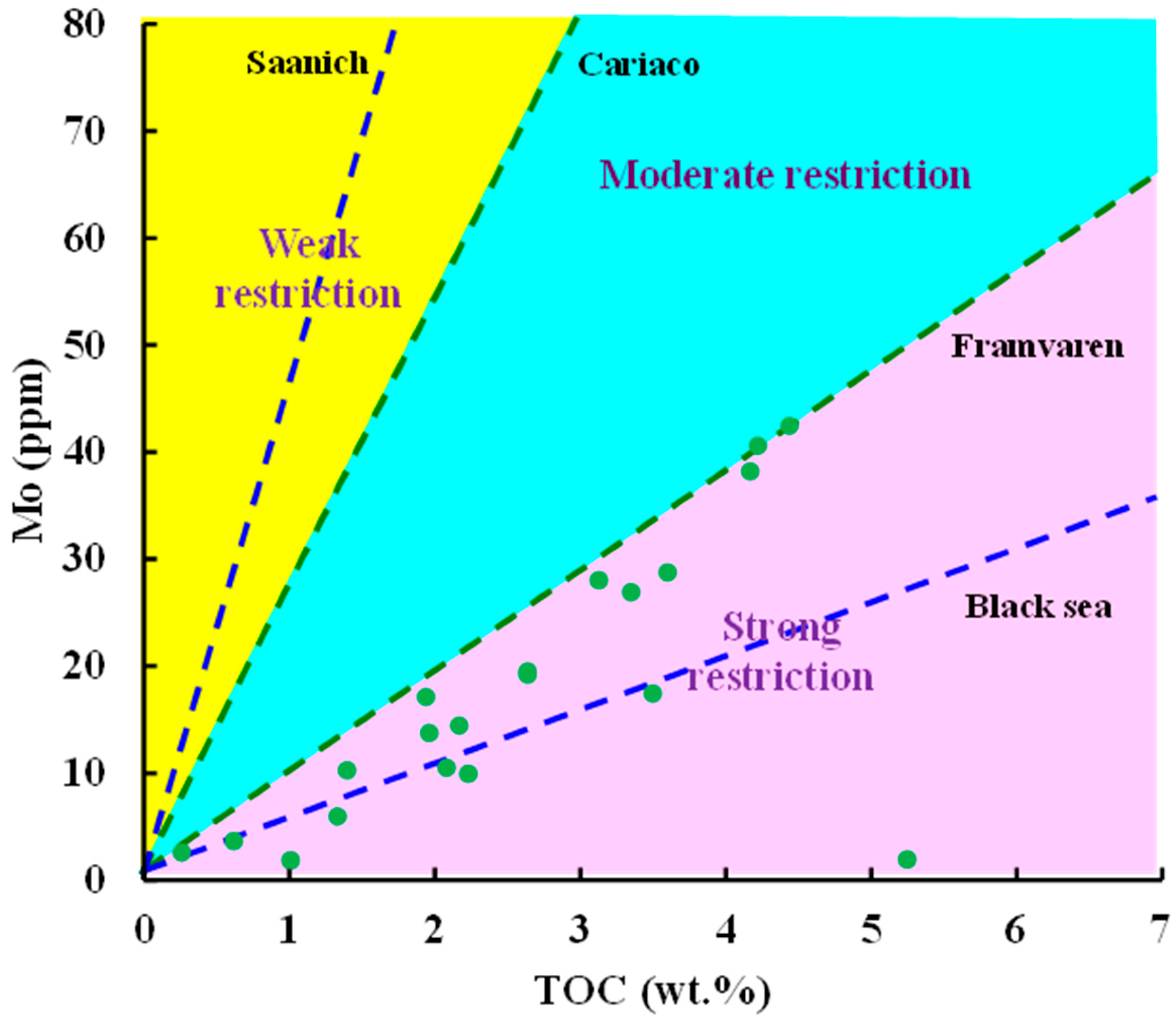 Minerals 08 00283 g004