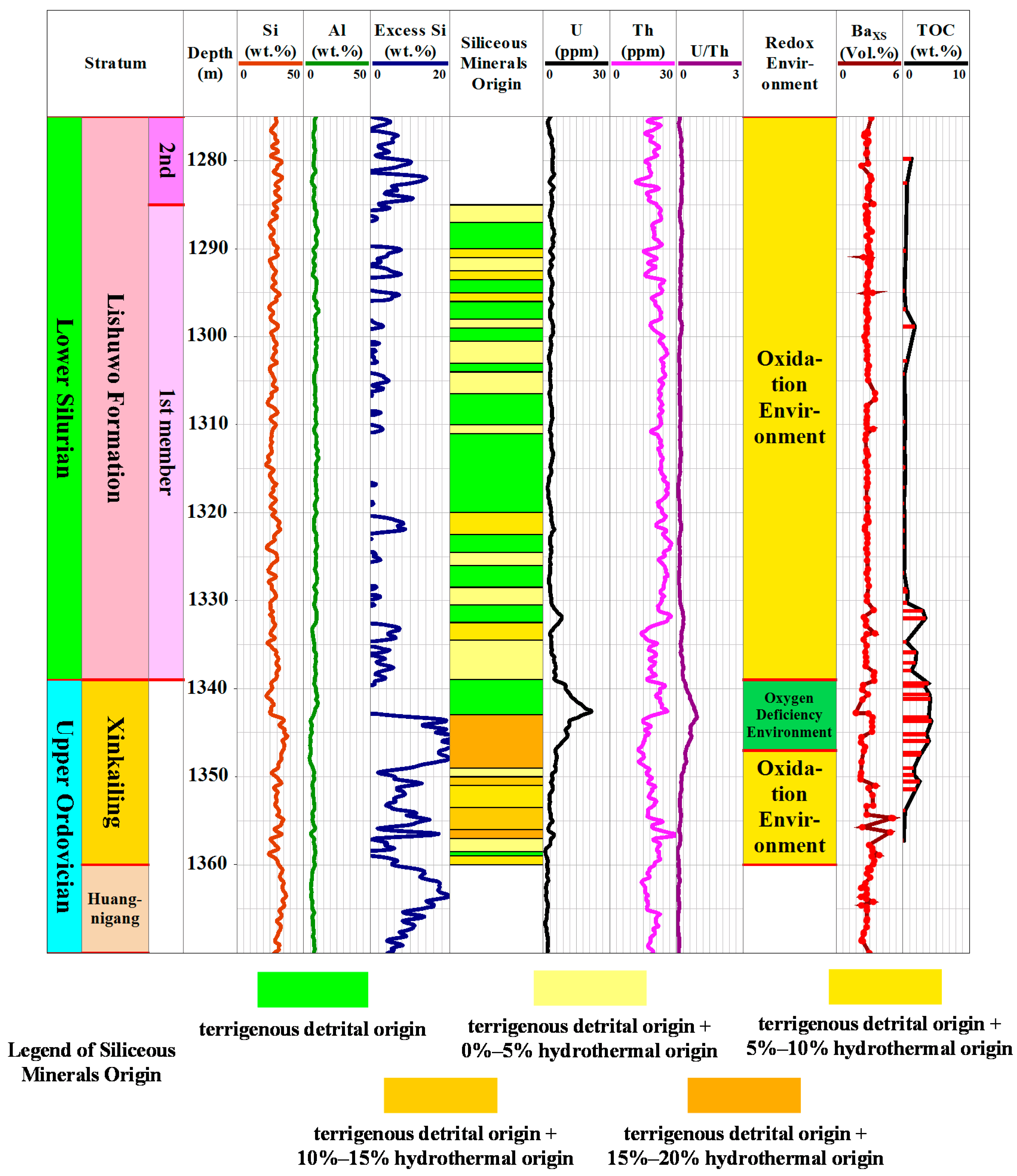 Minerals 08 00283 g005