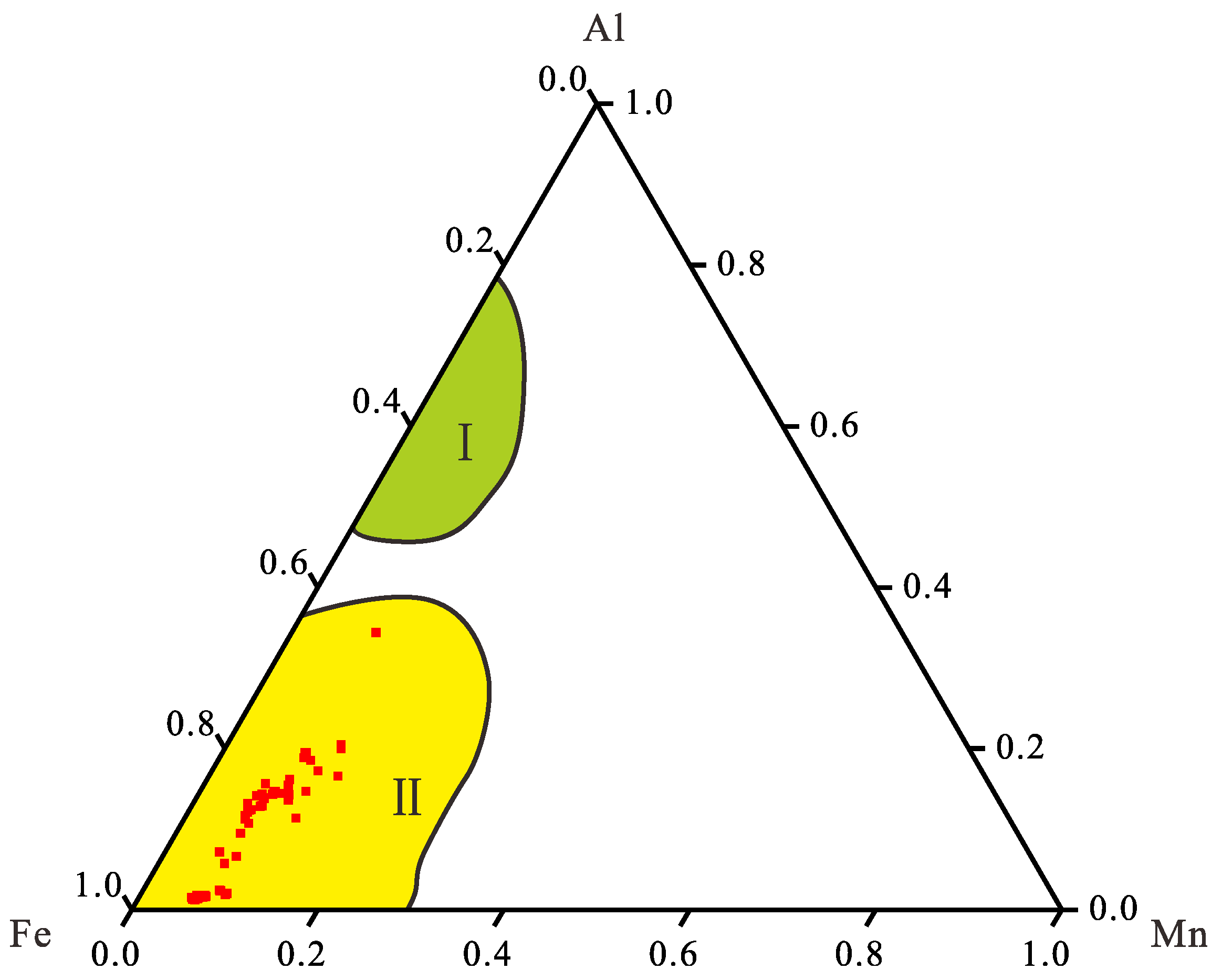 Minerals 08 00283 g006