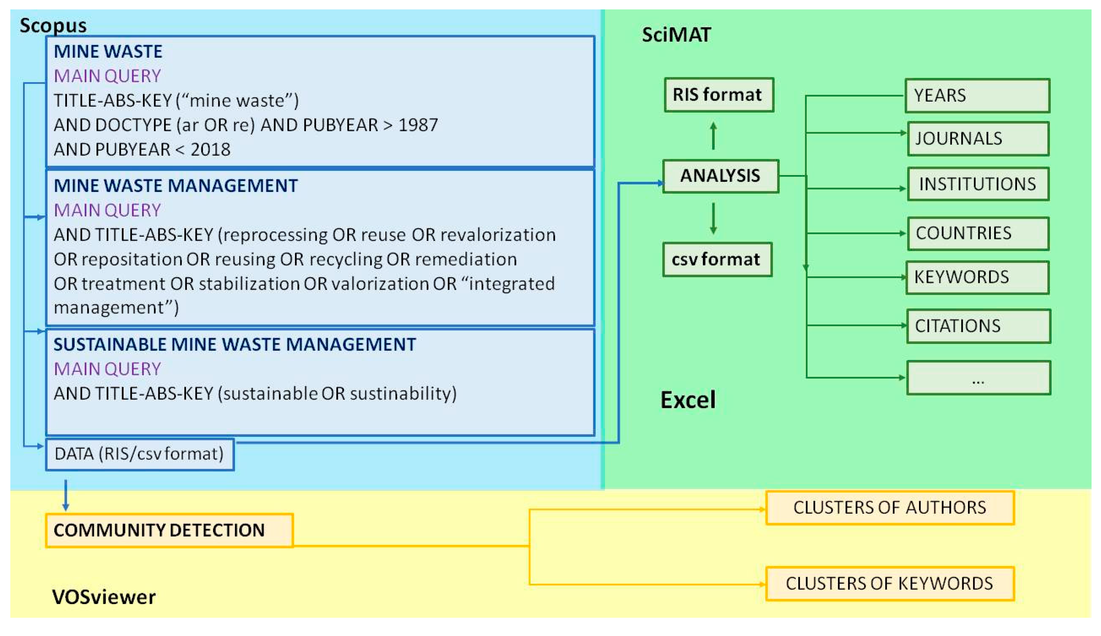 Minerals 08 00284 g001 Minerals 08 00284 g001