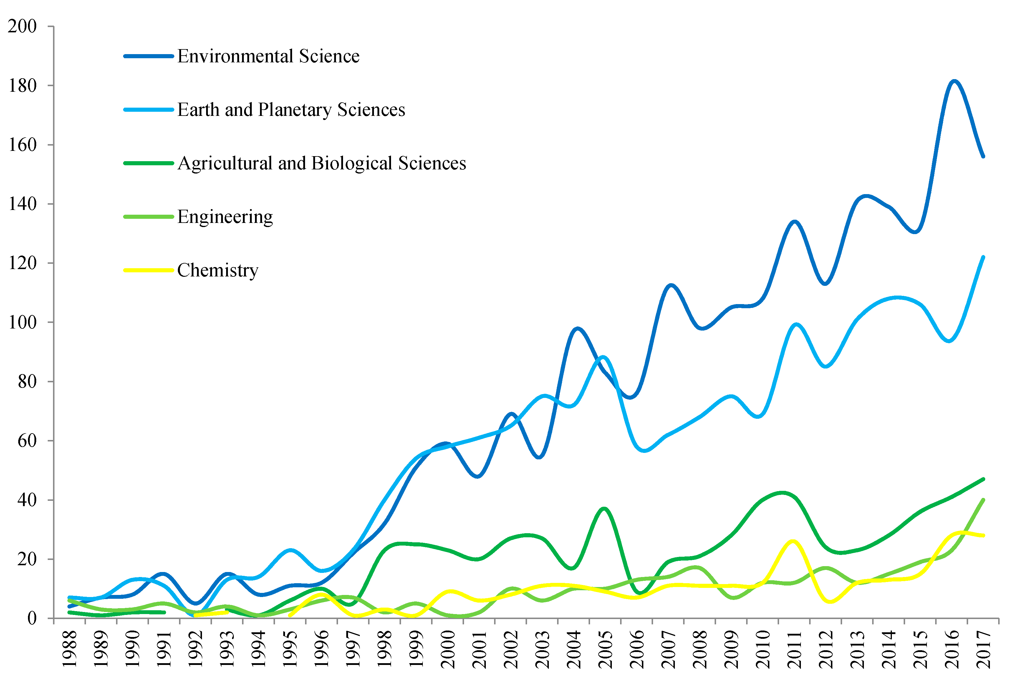 Minerals 08 00284 g002 Minerals 08 00284 g002