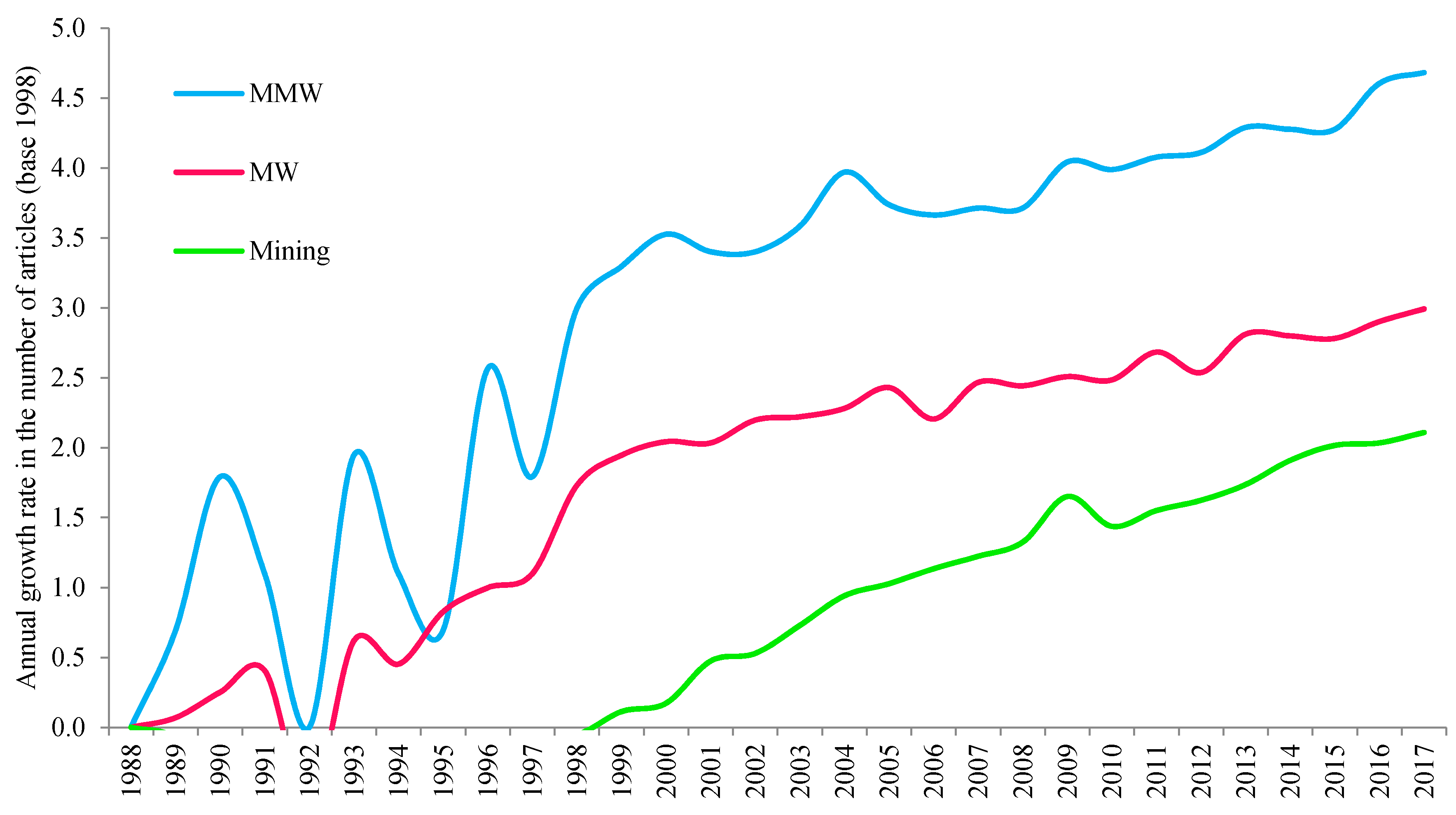 Minerals 08 00284 g006 Minerals 08 00284 g006
