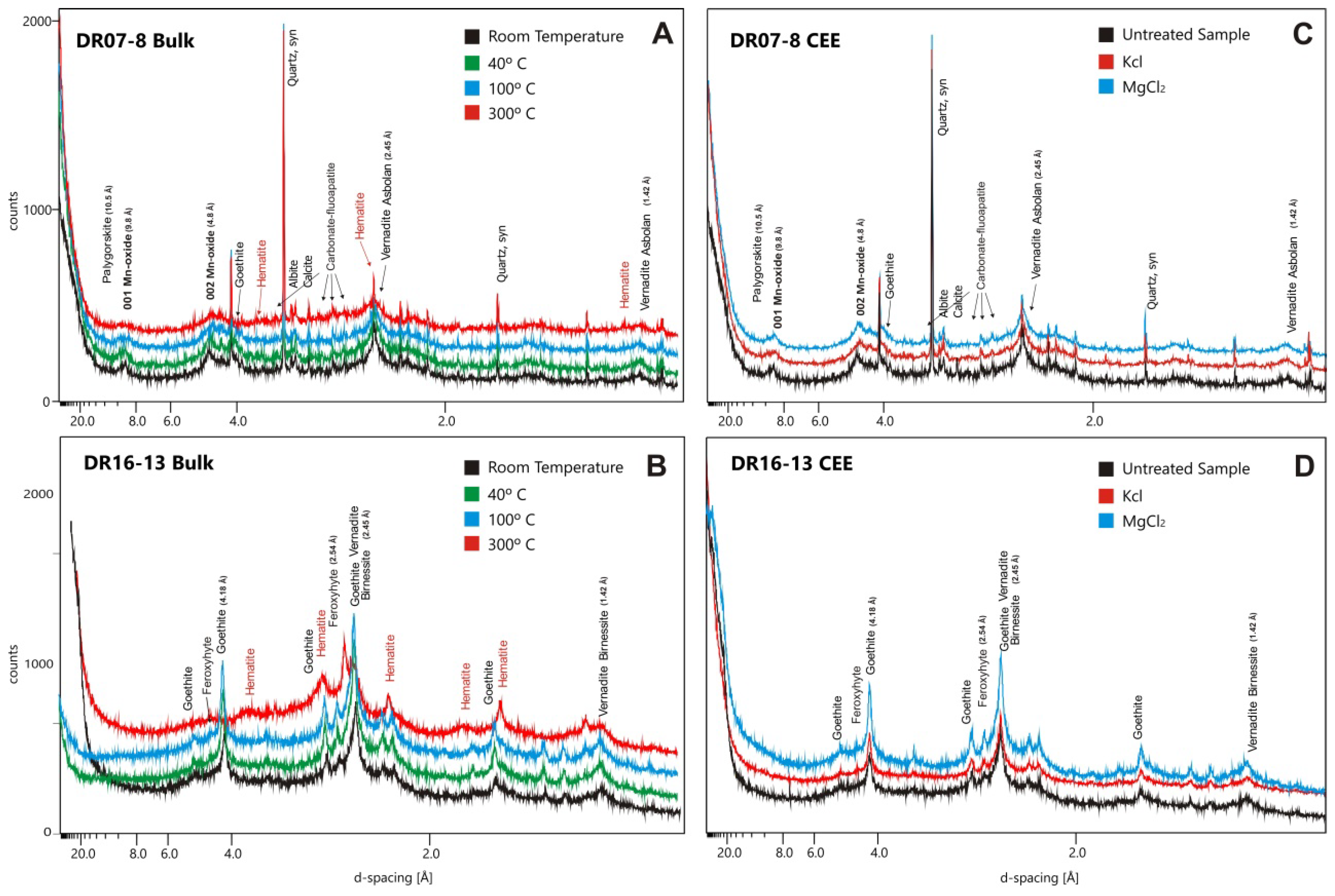 Minerals 08 00285 g005