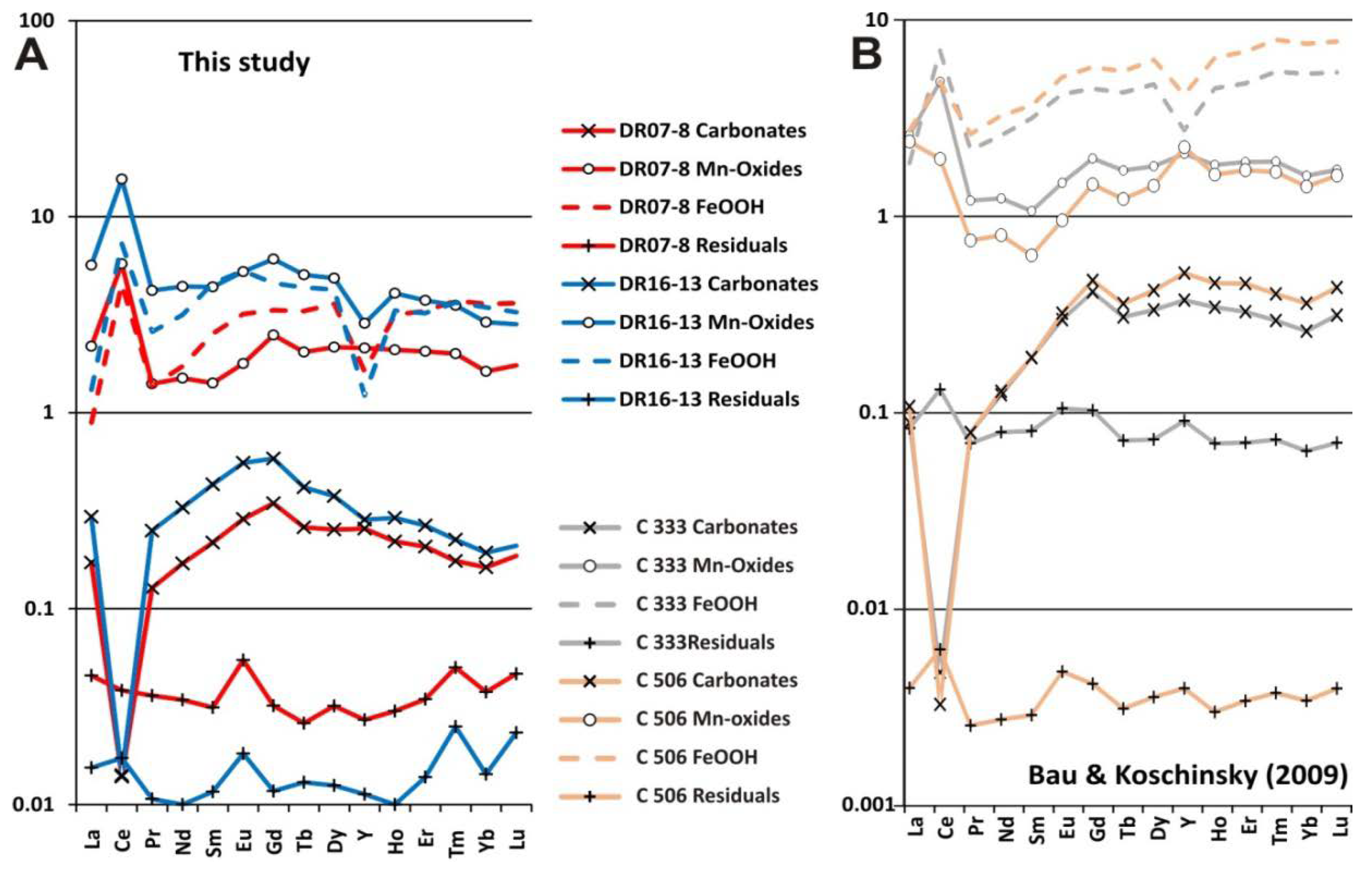 Minerals 08 00285 g013