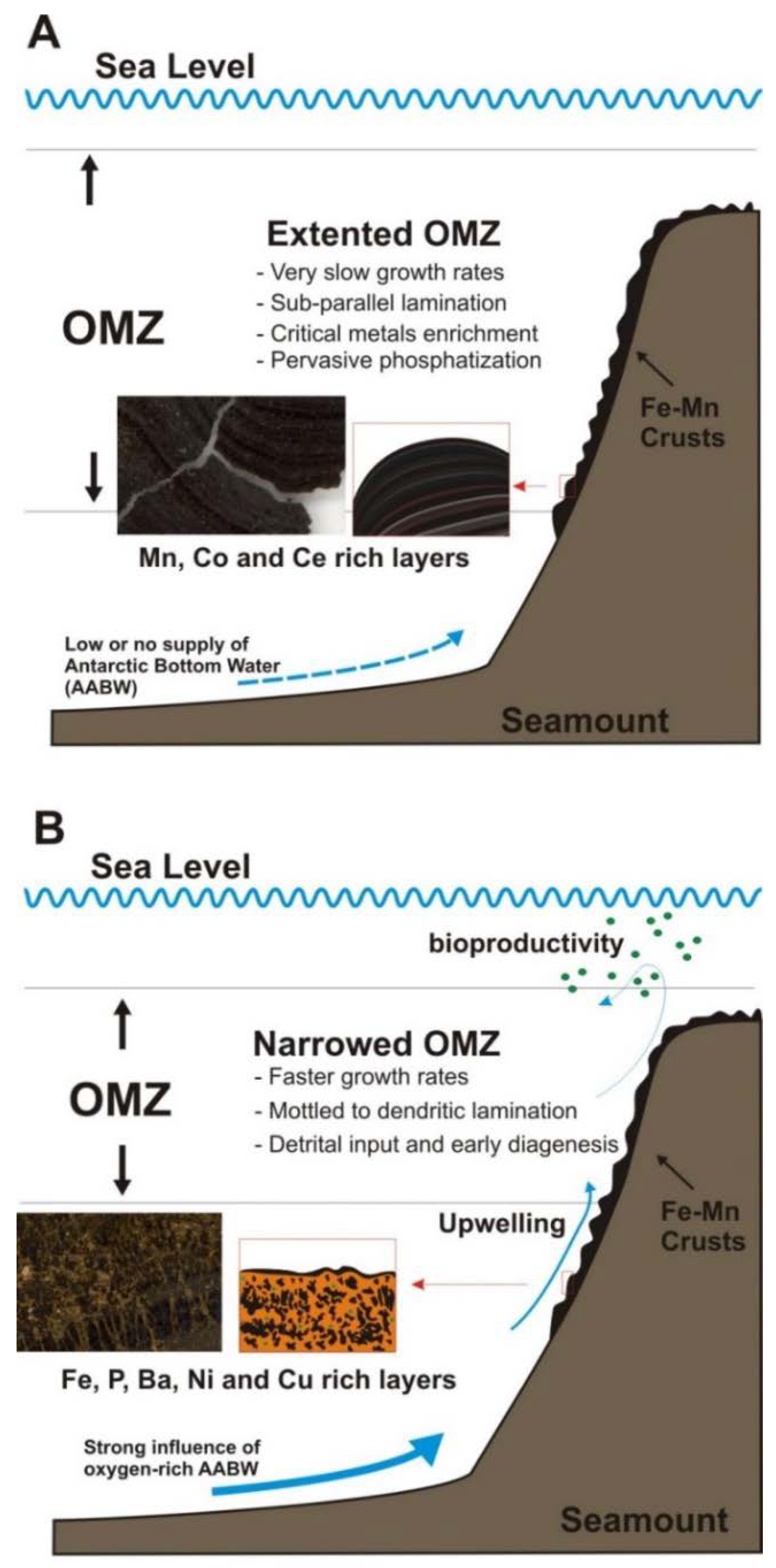 Minerals 08 00285 g014