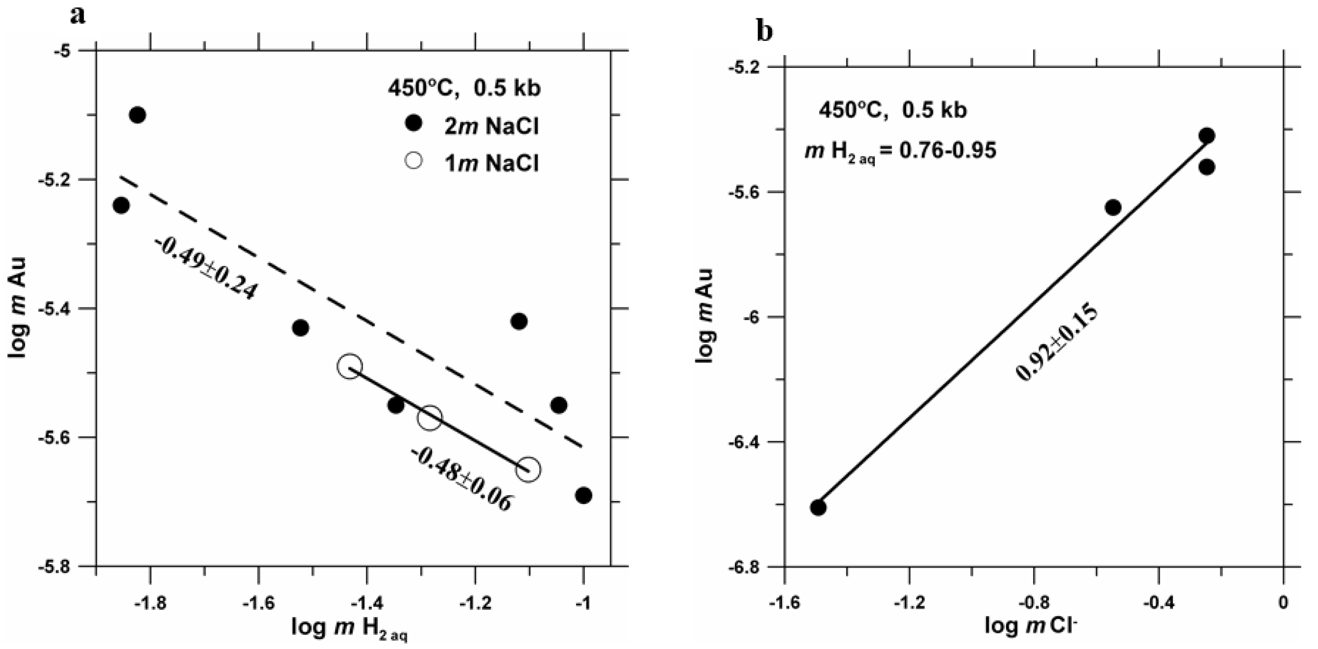 Minerals 08 00286 g001