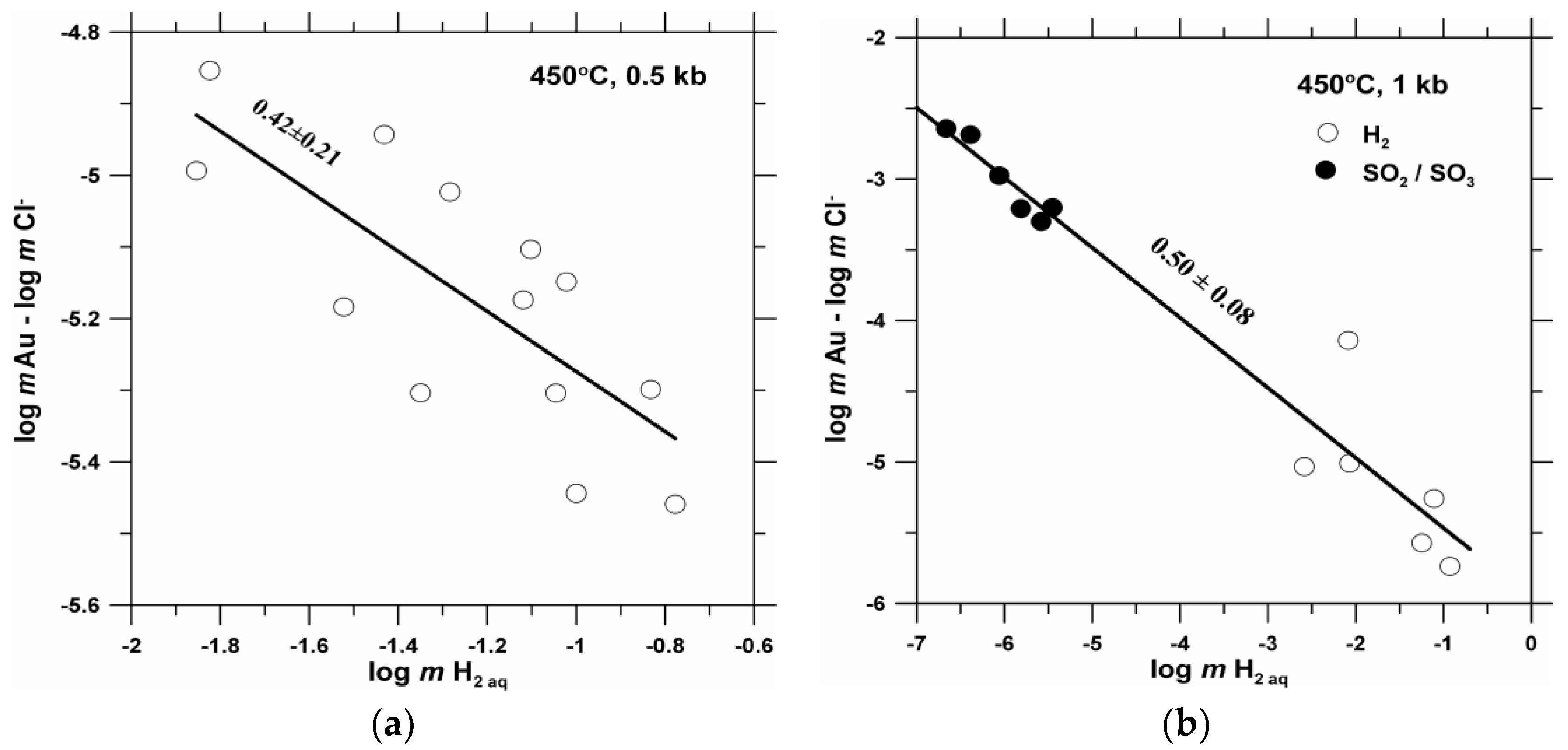 Minerals 08 00286 g002a