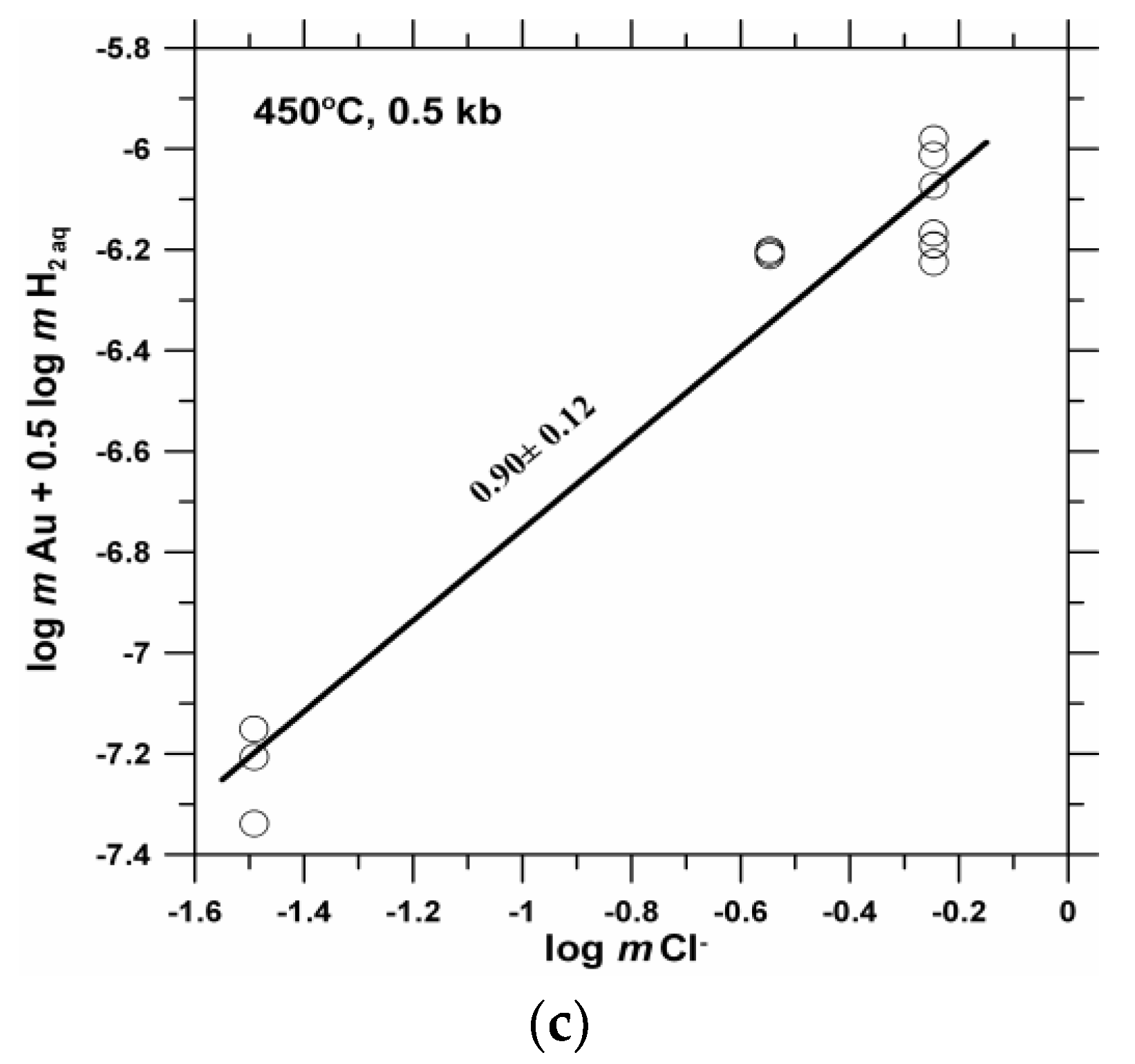 Minerals 08 00286 g002b