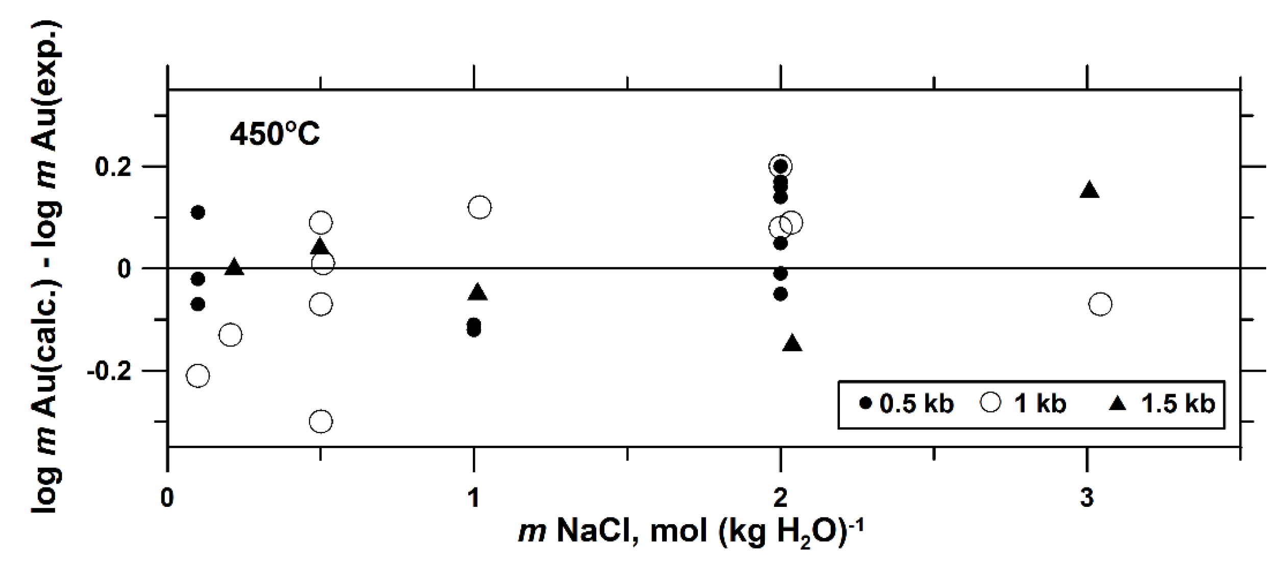 Minerals 08 00286 g003