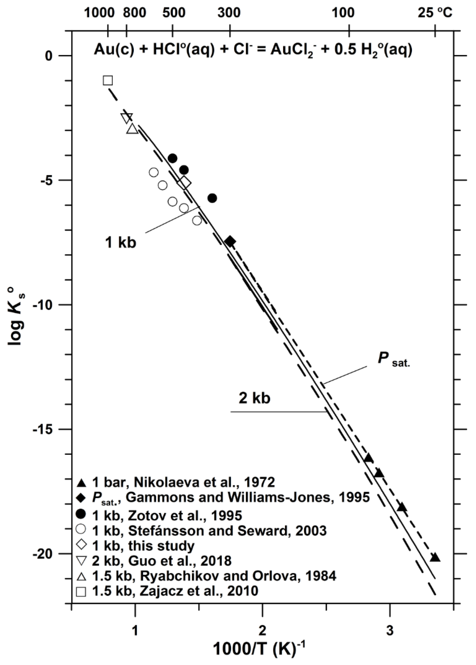 Minerals 08 00286 g004b