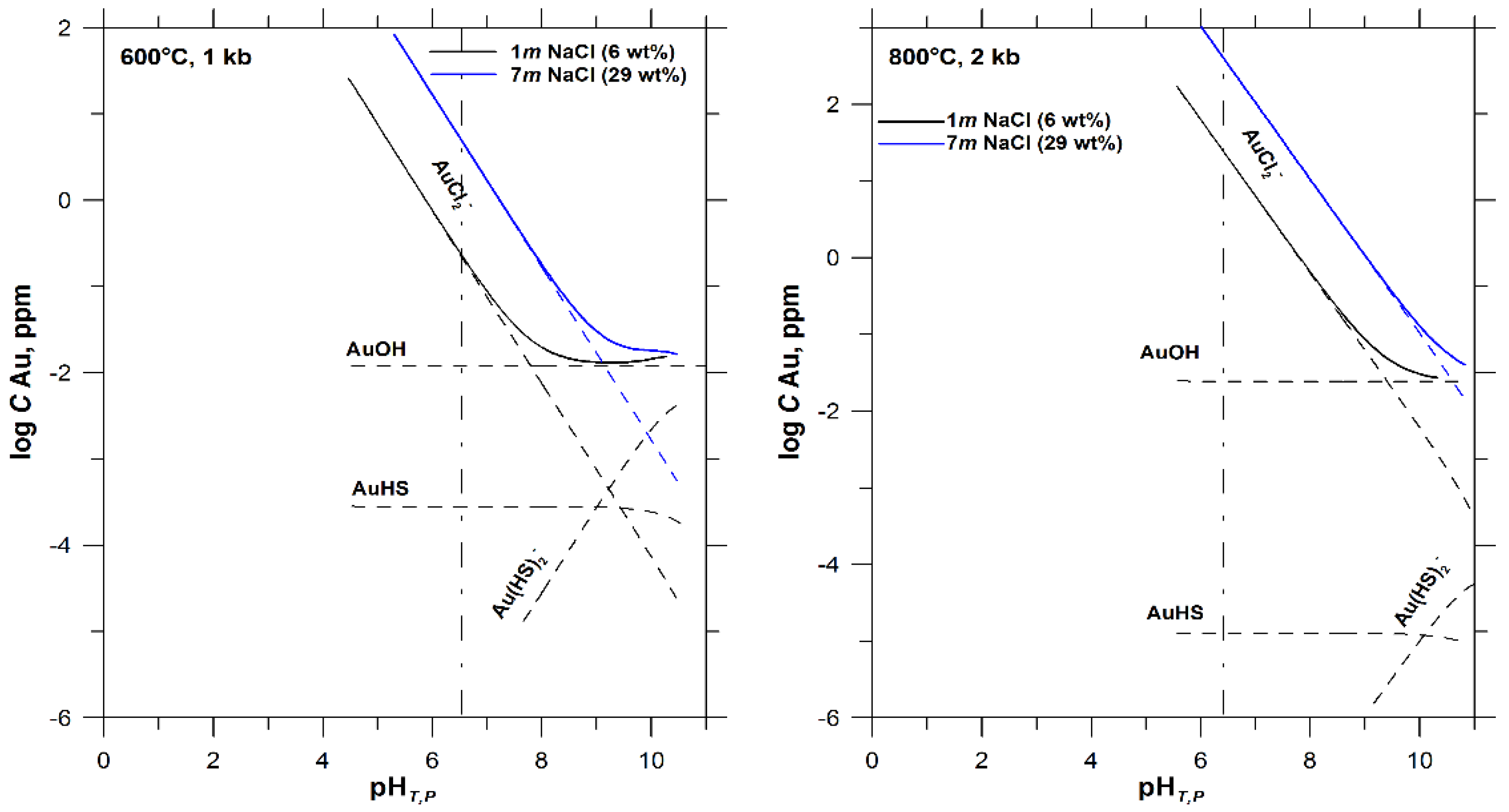 Minerals 08 00286 g005b