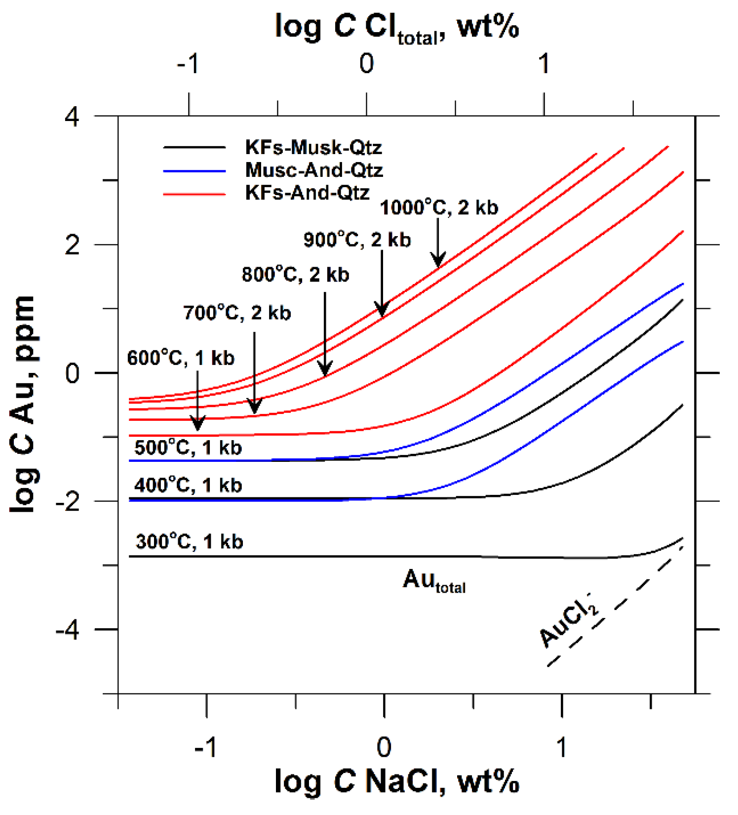 Minerals 08 00286 g007